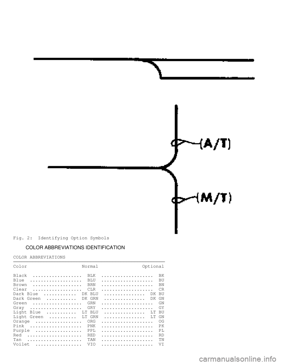MITSUBISHI MONTERO 1991  Service Manual Fig. 2:  Identifying Option Symbols
         COLOR ABBREVIATIONS IDENTIFICATION
COLOR ABBREVIATIONS���������\
���������\
���������\
���������\
���������\
�