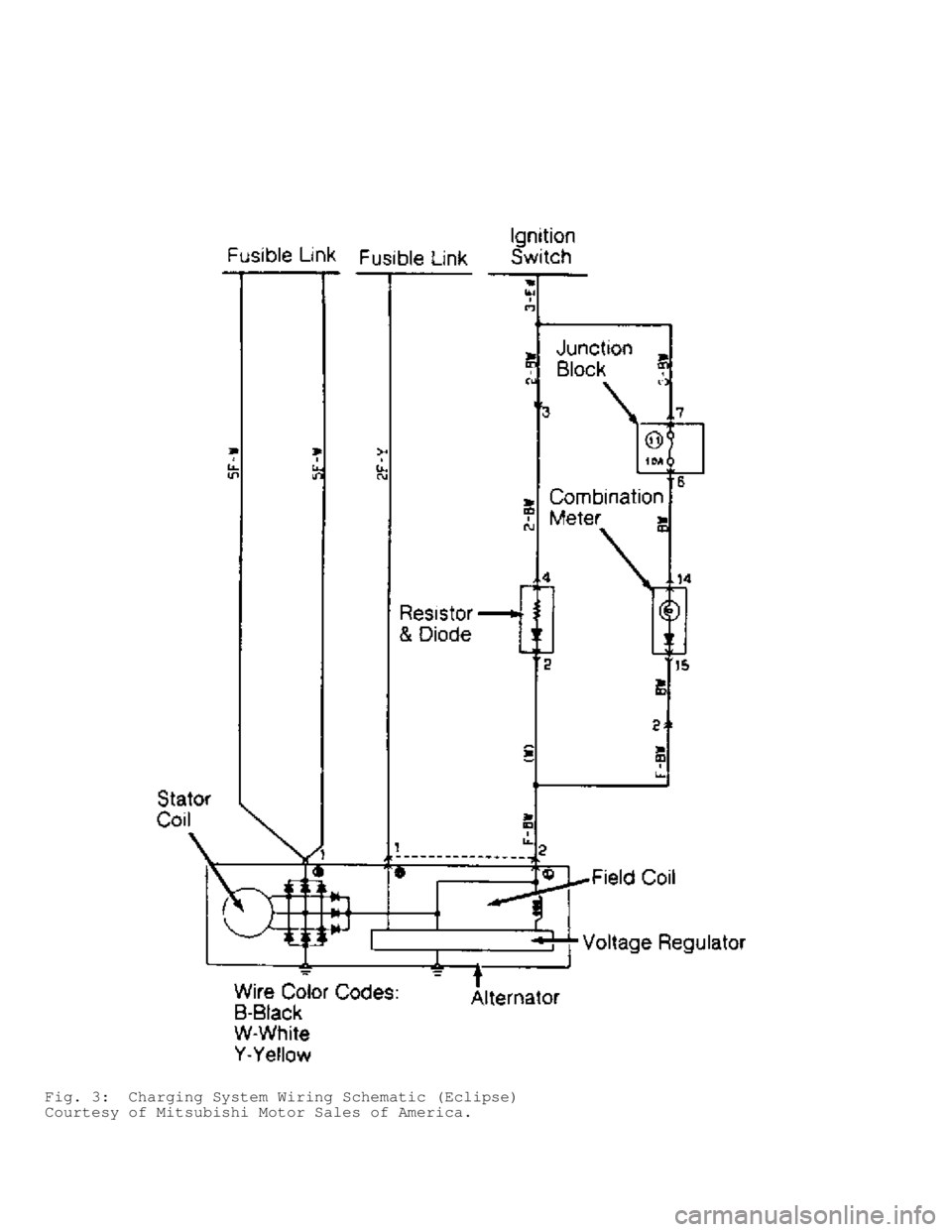 MITSUBISHI MONTERO 1991  Service Manual Fig. 3:  Charging System Wiring Schematic (Eclipse)
Courtesy of Mitsubishi Motor Sales of America.                                      