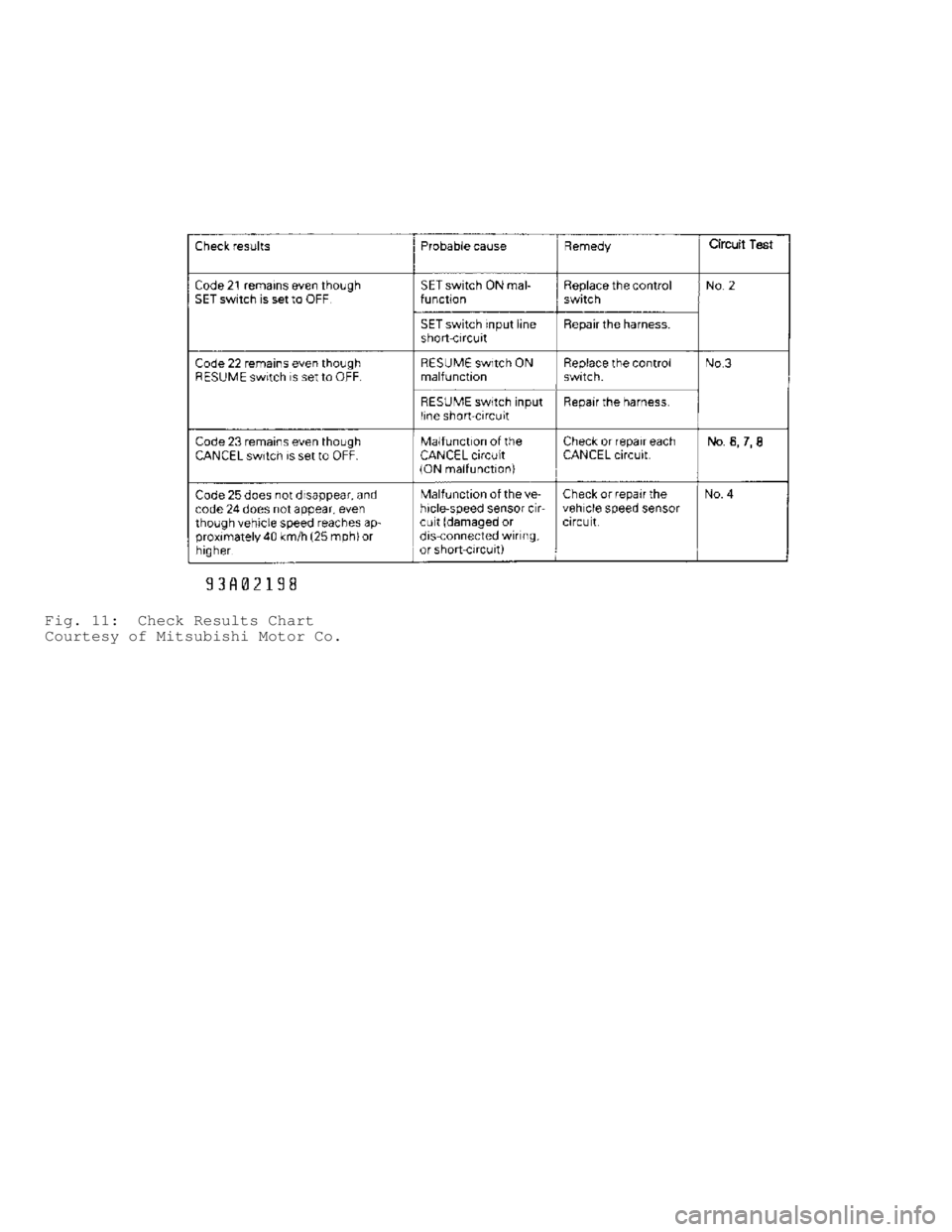 MITSUBISHI MONTERO 1991  Service Manual Fig. 11:  Check Results Chart
Courtesy of Mitsubishi Motor Co.                     