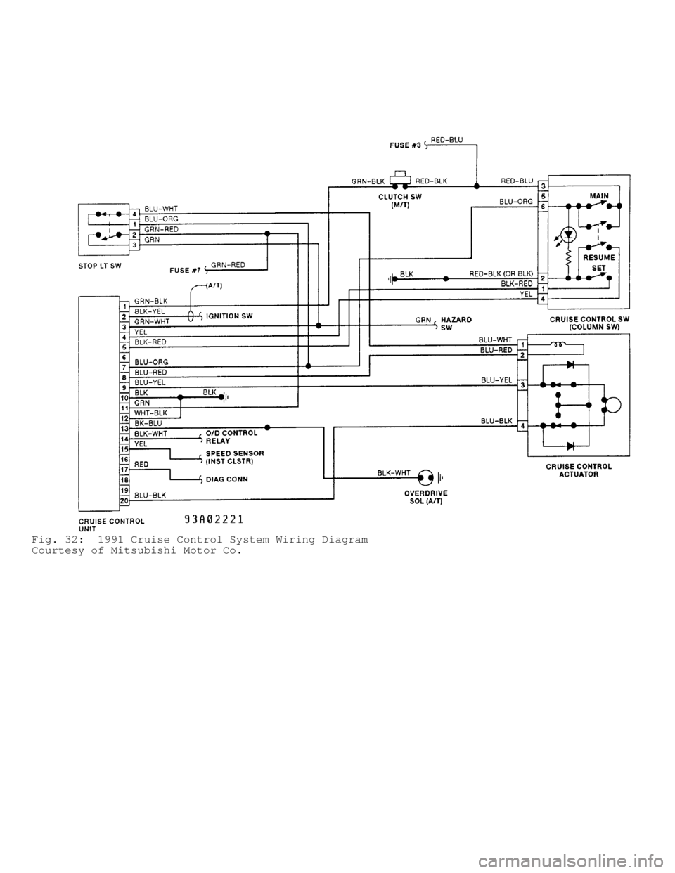 MITSUBISHI MONTERO 1991  Service Manual Fig. 32:  1991 Cruise Control System Wiring Diagram
Courtesy of Mitsubishi Motor Co.                           