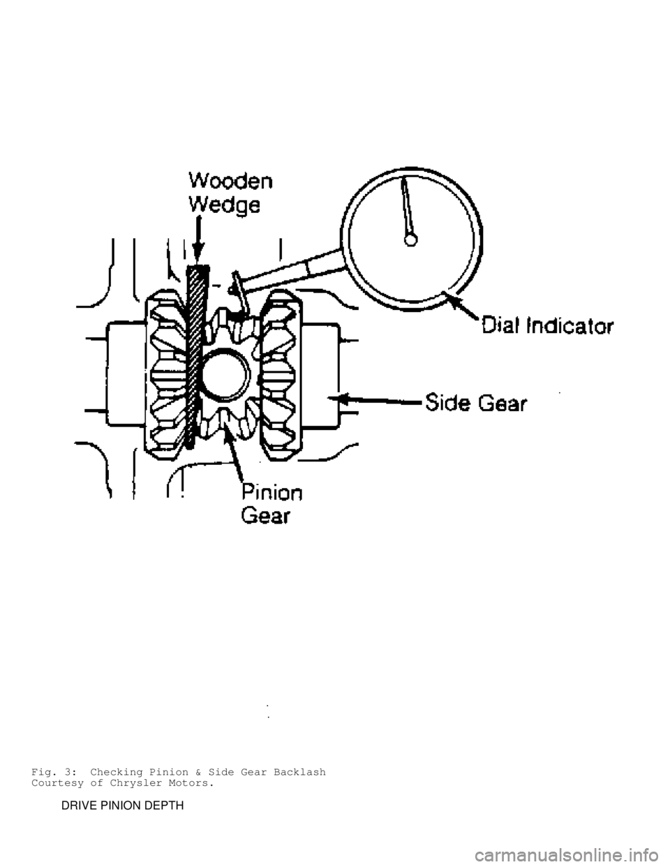 MITSUBISHI MONTERO 1991  Service Manual Fig. 3:  Checking Pinion & Side Gear Backlash
Courtesy of Chrysler Motors.
         DRIVE PINION DEPTH                                         