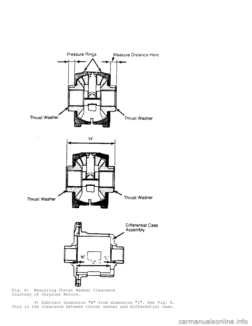 MITSUBISHI MONTERO 1991  Service Manual Fig. 8:  Measuring Thrust Washer Clearance
Courtesy of Chrysler Motors.
         9) Subtract dimension "H" from dimension "I". See Fig. 8.
This is the clearance between thrust washer and differential 
