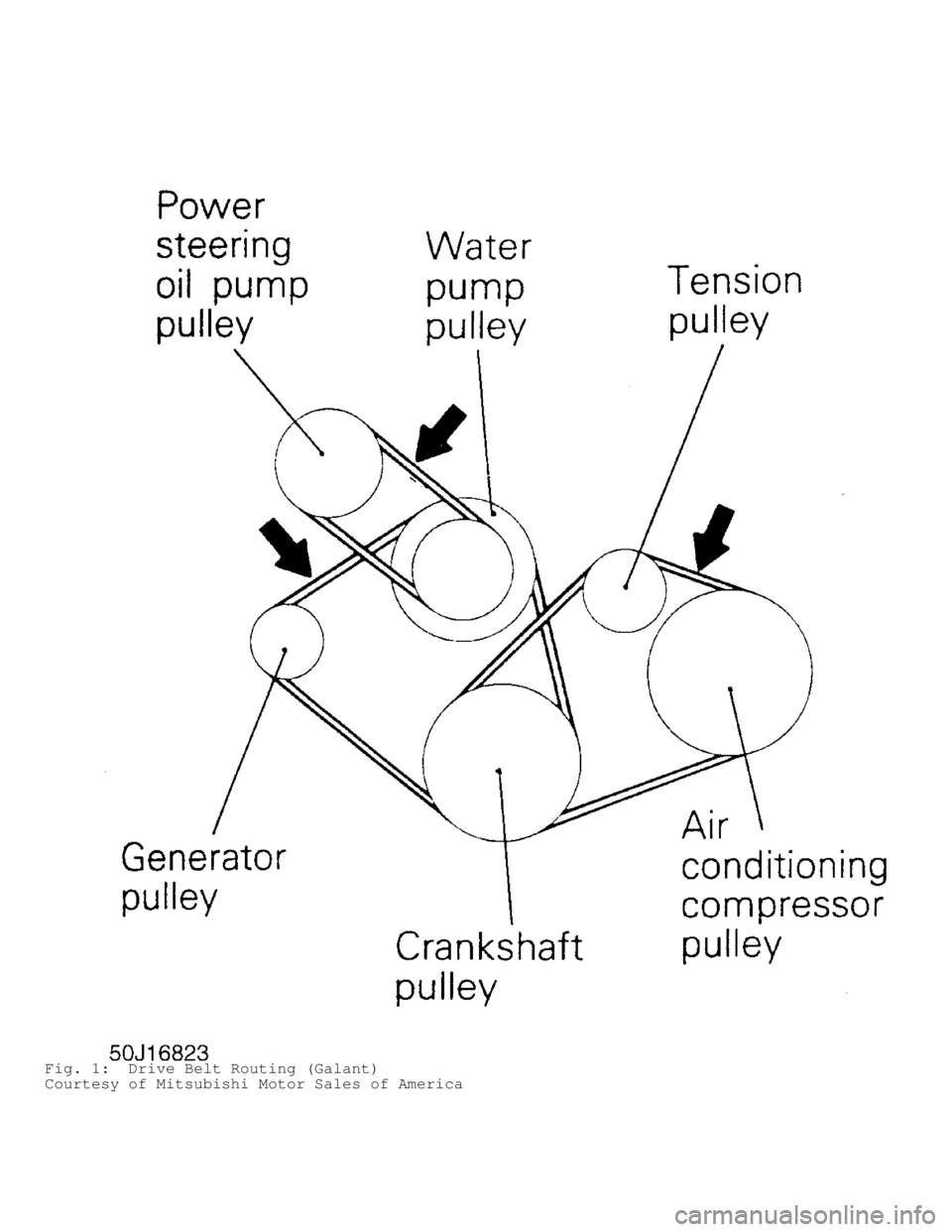MITSUBISHI MONTERO 1991  Service Manual Fig. 1:  Drive Belt Routing (Galant)
Courtesy of Mitsubishi Motor Sales of America                                         