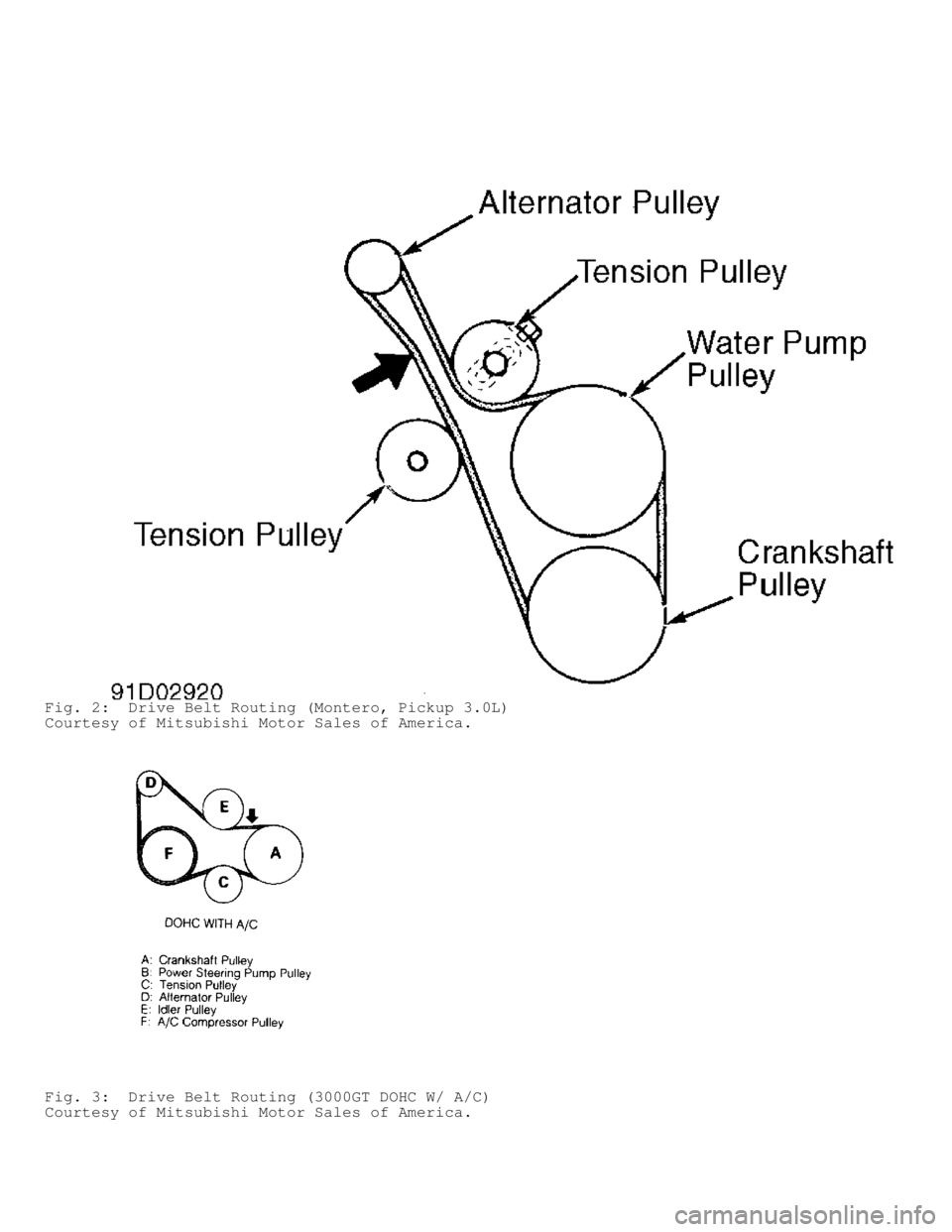 MITSUBISHI MONTERO 1991  Service Manual Fig. 2:  Drive Belt Routing (Montero, Pickup 3.0L)
Courtesy of Mitsubishi Motor Sales of America.
Fig. 3:  Drive Belt Routing (3000GT DOHC W/ A/C)
Courtesy of Mitsubishi Motor Sales of America.       