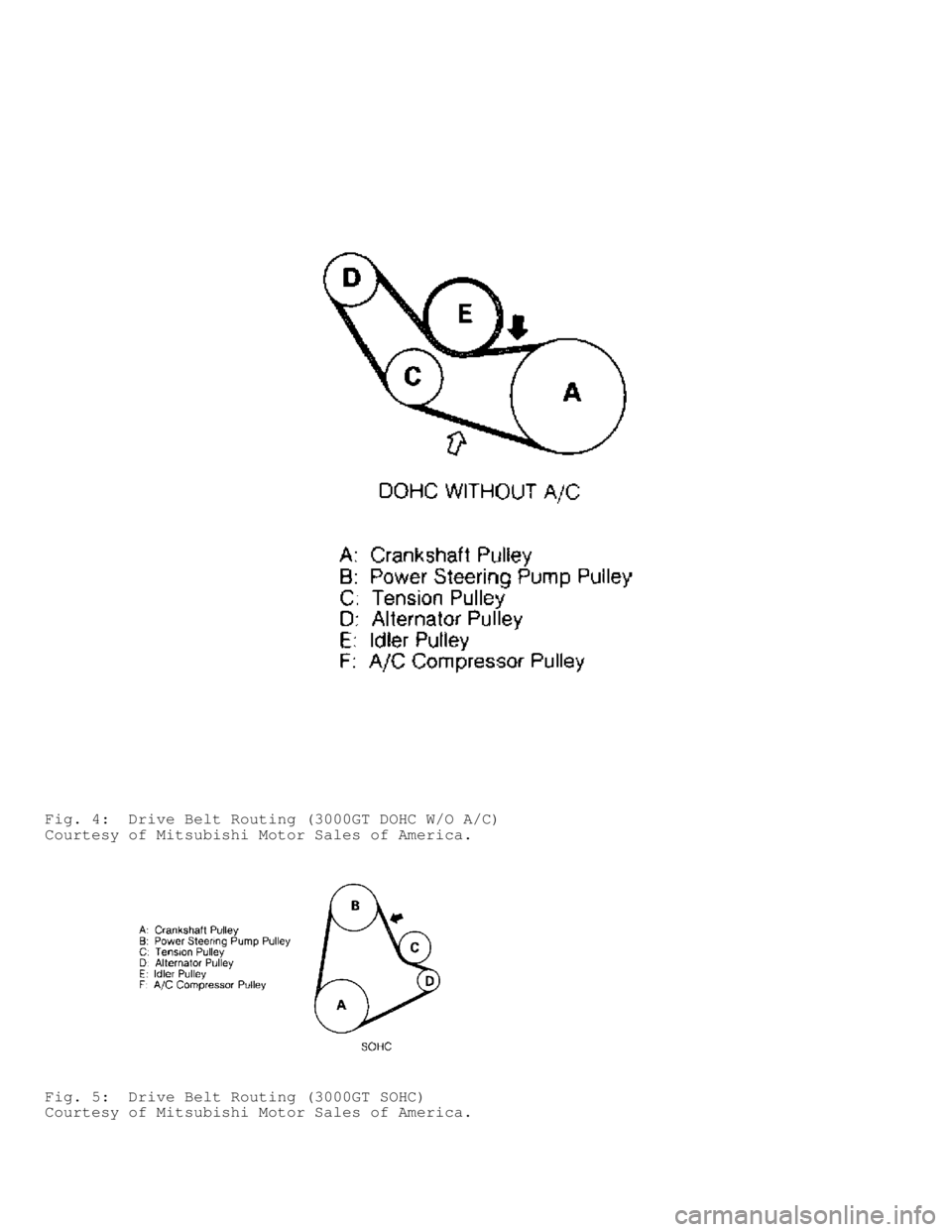 MITSUBISHI MONTERO 1991  Service Manual Fig. 4:  Drive Belt Routing (3000GT DOHC W/O A/C)
Courtesy of Mitsubishi Motor Sales of America.
Fig. 5:  Drive Belt Routing (3000GT SOHC)
Courtesy of Mitsubishi Motor Sales of America.               