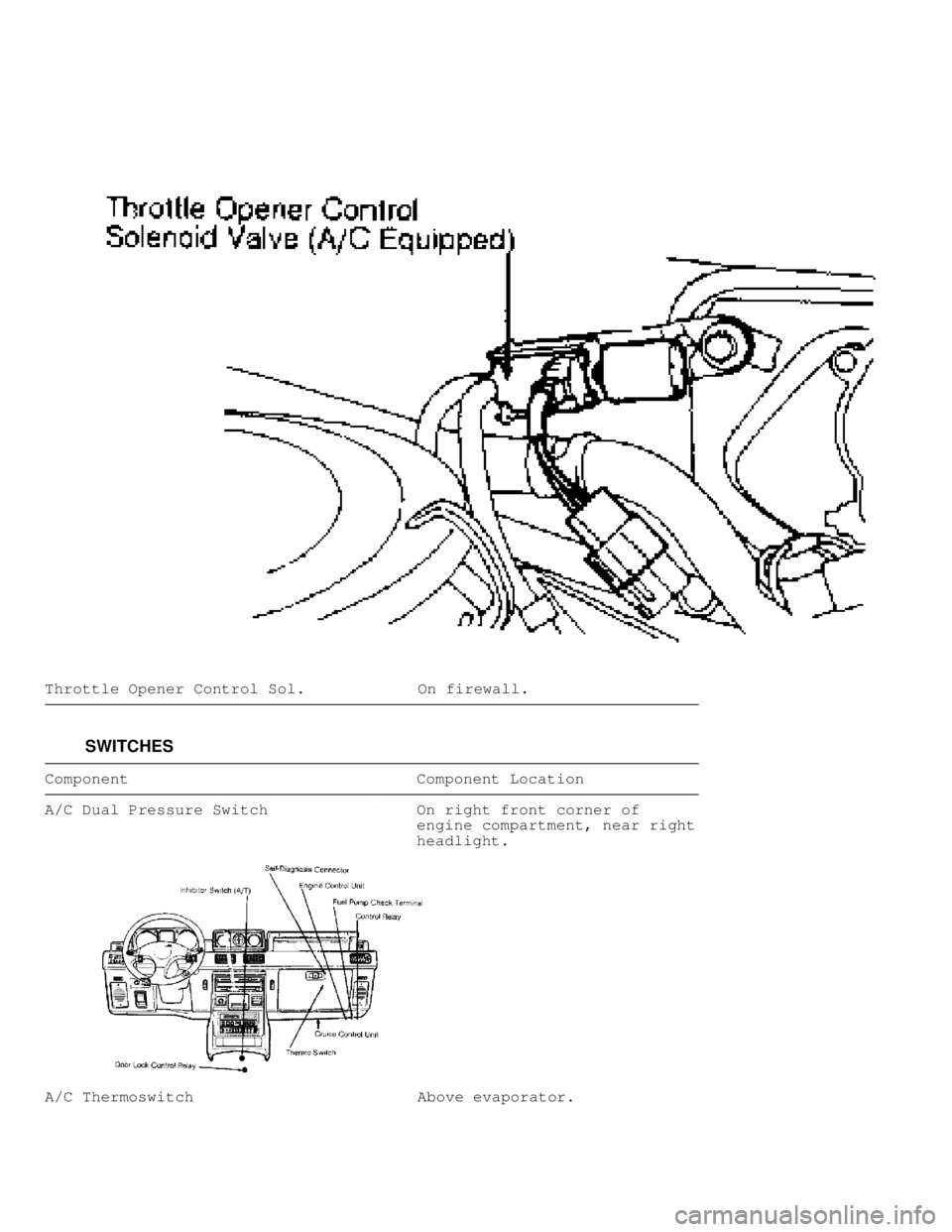 MITSUBISHI MONTERO 1991  Service Manual Throttle Opener Control Sol.            On firewall.���������\
���������\
���������\
���������\
���������\
���������\
���������\
����