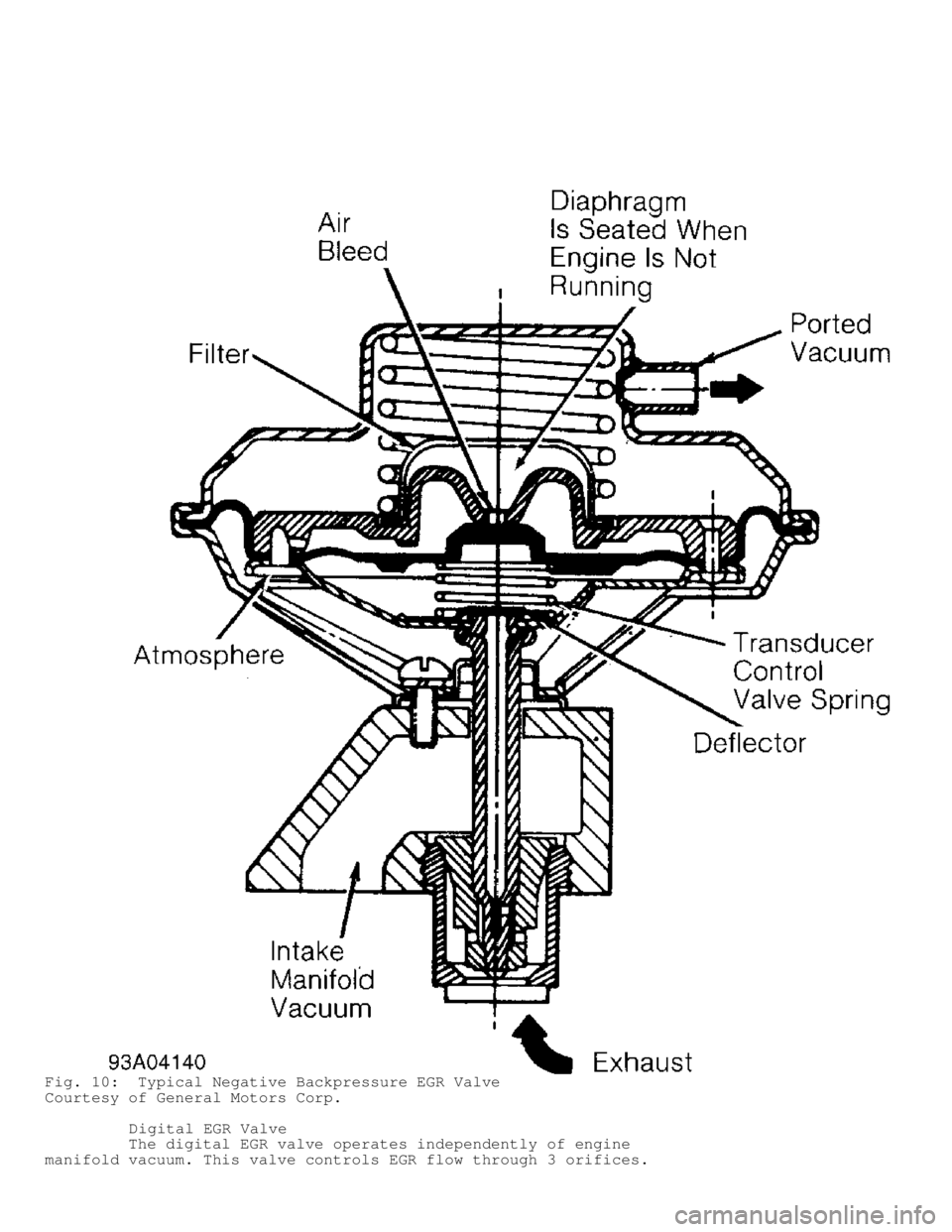 MITSUBISHI MONTERO 1991  Service Manual Fig. 10:  Typical Negative Backpressure EGR Valve
Courtesy of General Motors Corp.
         Digital EGR Valve
         The digital EGR valve operates independently of engine
manifold vacuum. This valv