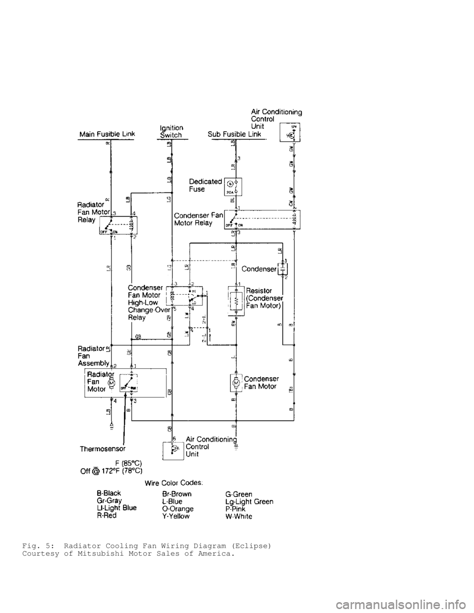 MITSUBISHI MONTERO 1991  Service Manual Fig. 5:  Radiator Cooling Fan Wiring Diagram (Eclipse)
Courtesy of Mitsubishi Motor Sales of America.                             