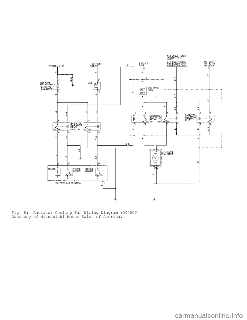 MITSUBISHI MONTERO 1991  Service Manual Fig. 8:  Radiator Cooling Fan Wiring Diagram (3000GT)
Courtesy of Mitsubishi Motor Sales of America.                              