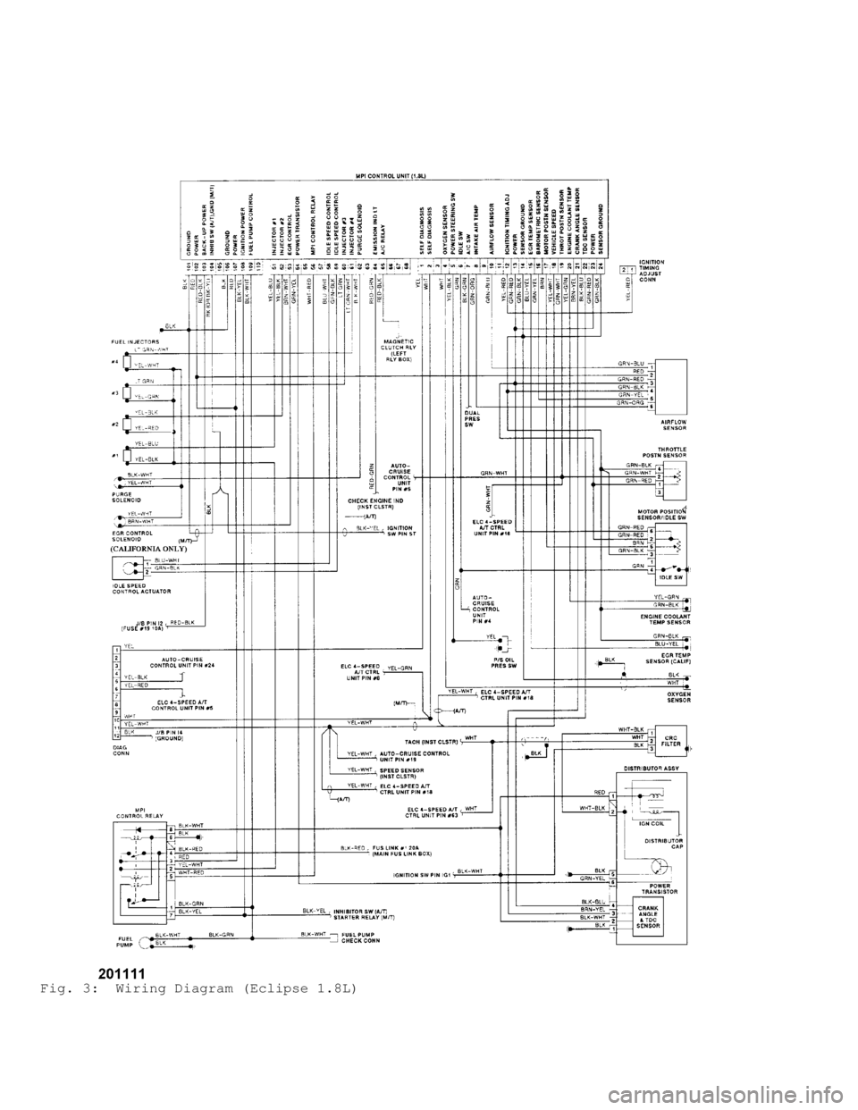 MITSUBISHI MONTERO 1991  Service Manual Fig. 3:  Wiring Diagram (Eclipse 1.8L)                                    