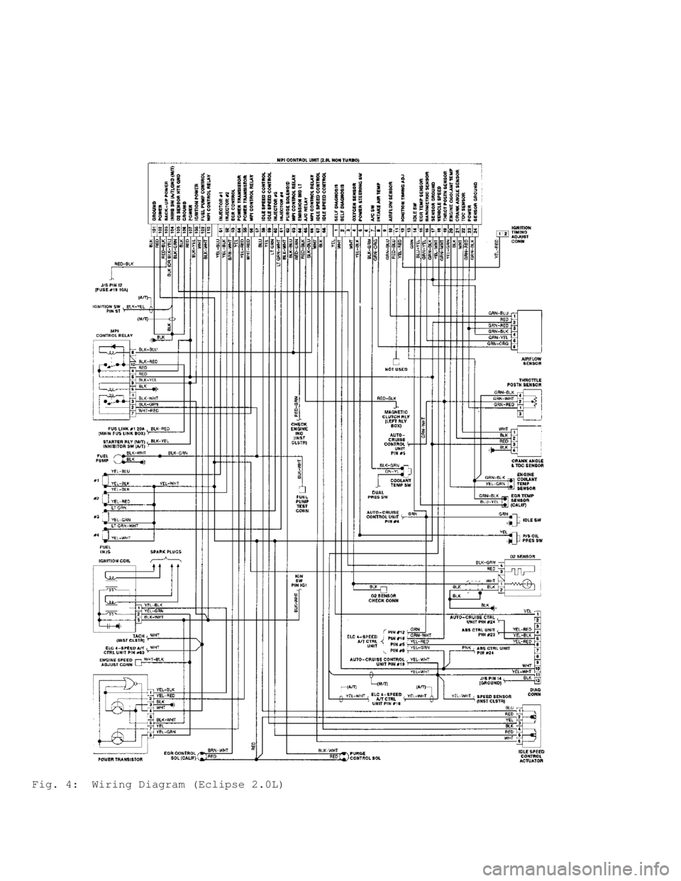 MITSUBISHI MONTERO 1991  Service Manual Fig. 4:  Wiring Diagram (Eclipse 2.0L)                                       