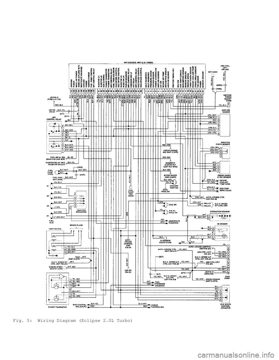MITSUBISHI MONTERO 1991  Service Manual Fig. 5:  Wiring Diagram (Eclipse 2.0L Turbo)                                       