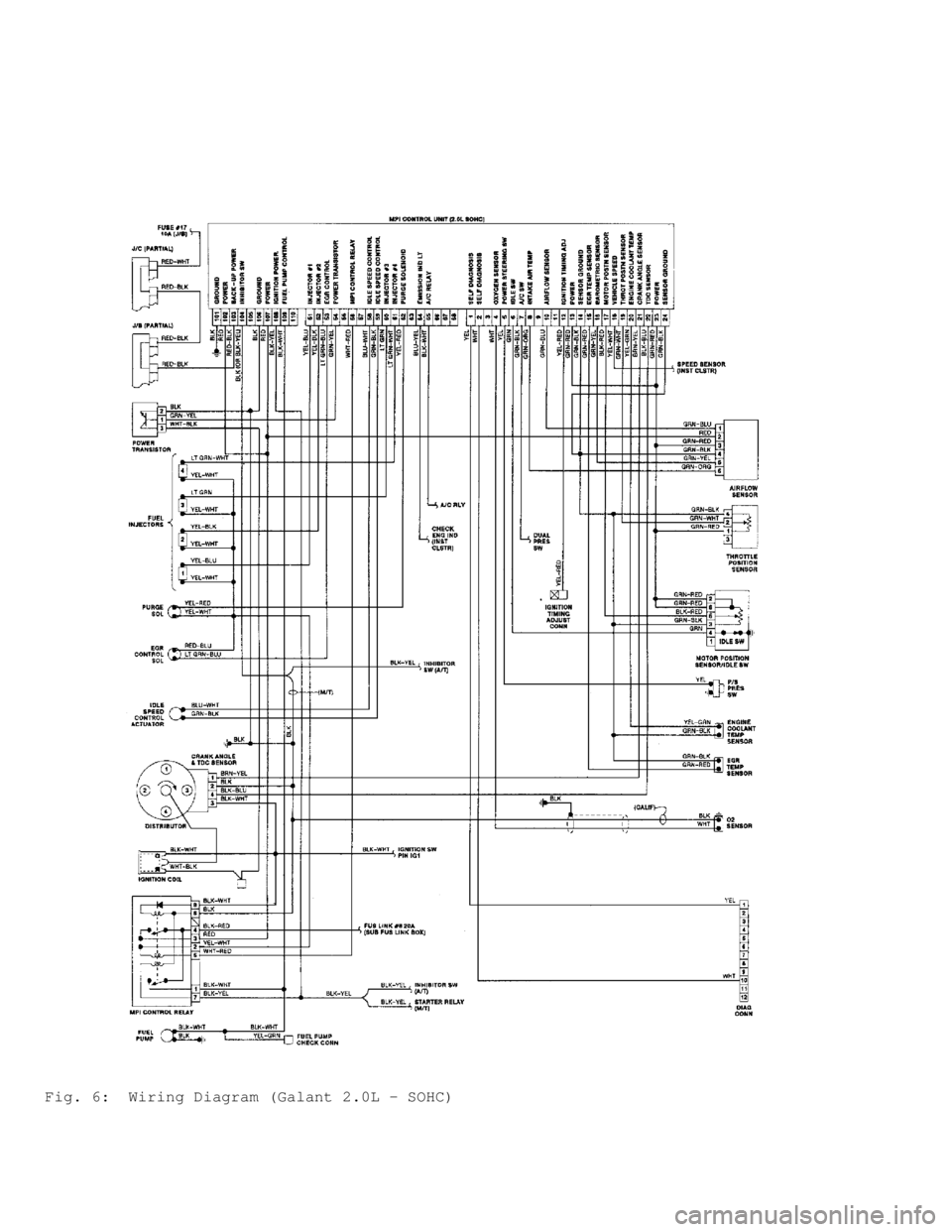 MITSUBISHI MONTERO 1991  Service Manual Fig. 6:  Wiring Diagram (Galant 2.0L - SOHC)                                       