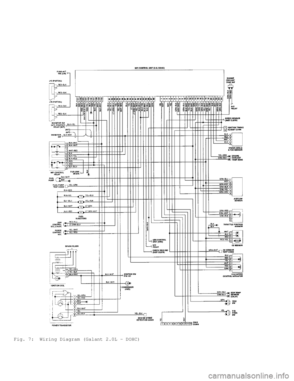 MITSUBISHI MONTERO 1991  Service Manual Fig. 7:  Wiring Diagram (Galant 2.0L - DOHC)                                       