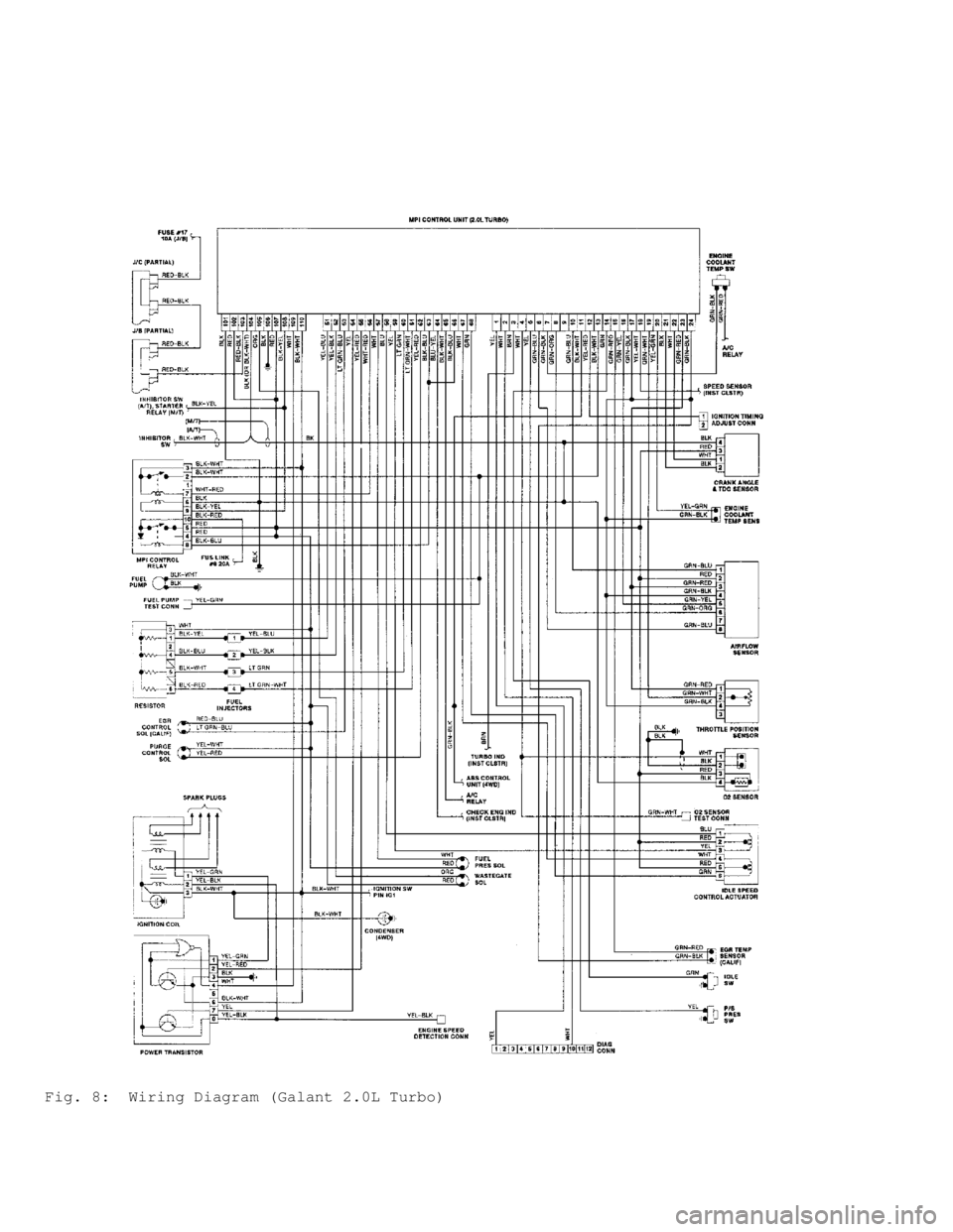MITSUBISHI MONTERO 1991  Service Manual Fig. 8:  Wiring Diagram (Galant 2.0L Turbo)                                       
