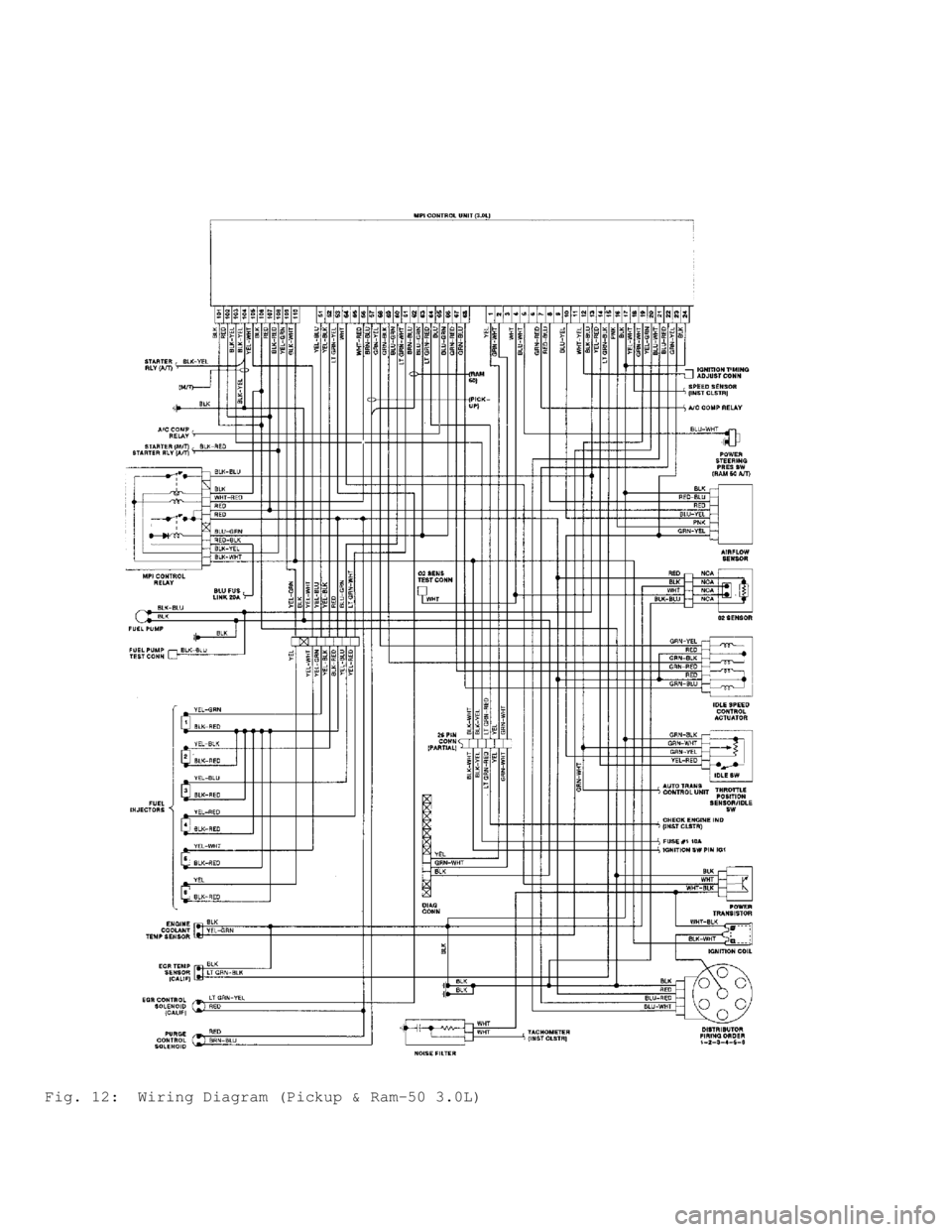 MITSUBISHI MONTERO 1991  Service Manual Fig. 12:  Wiring Diagram (Pickup & Ram-50 3.0L)                                       