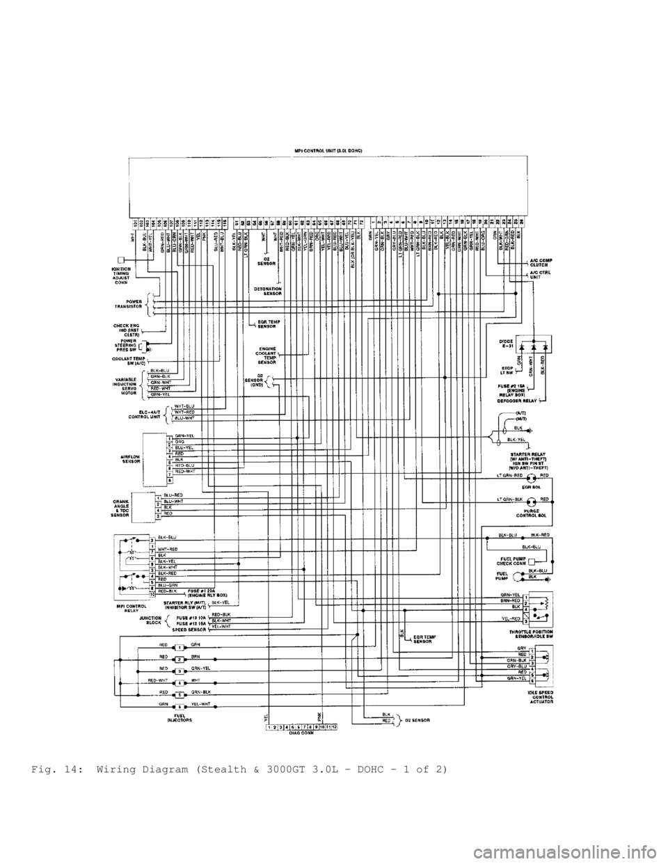 MITSUBISHI MONTERO 1991  Service Manual Fig. 14:  Wiring Diagram (Stealth & 3000GT 3.0L - DOHC - 1 of 2)                                       