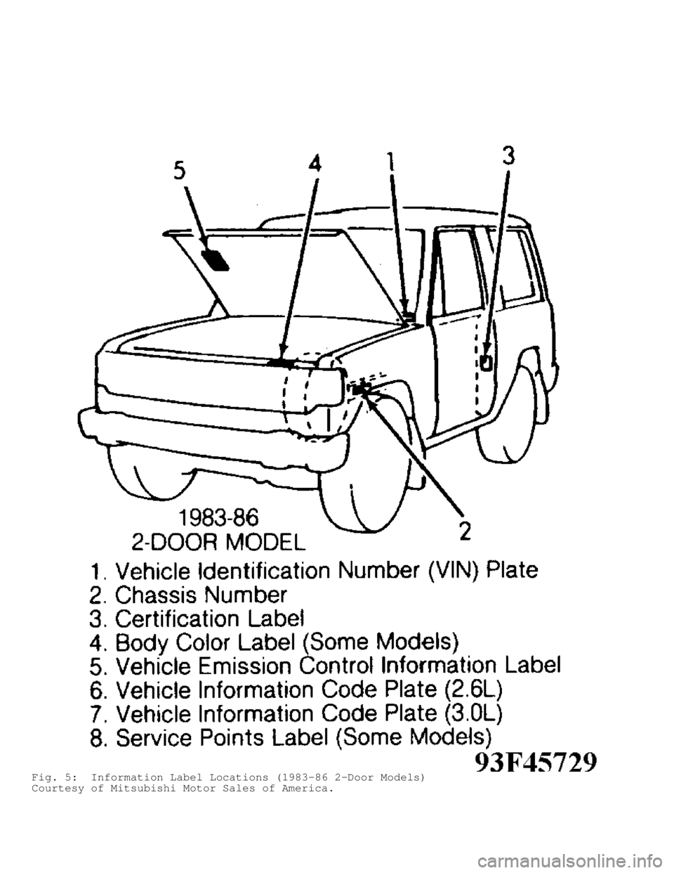 MITSUBISHI MONTERO 1991  Service Manual Fig. 5:  Information Label Locations (1983-86 2-Door Models)
Courtesy of Mitsubishi Motor Sales of America.                                       