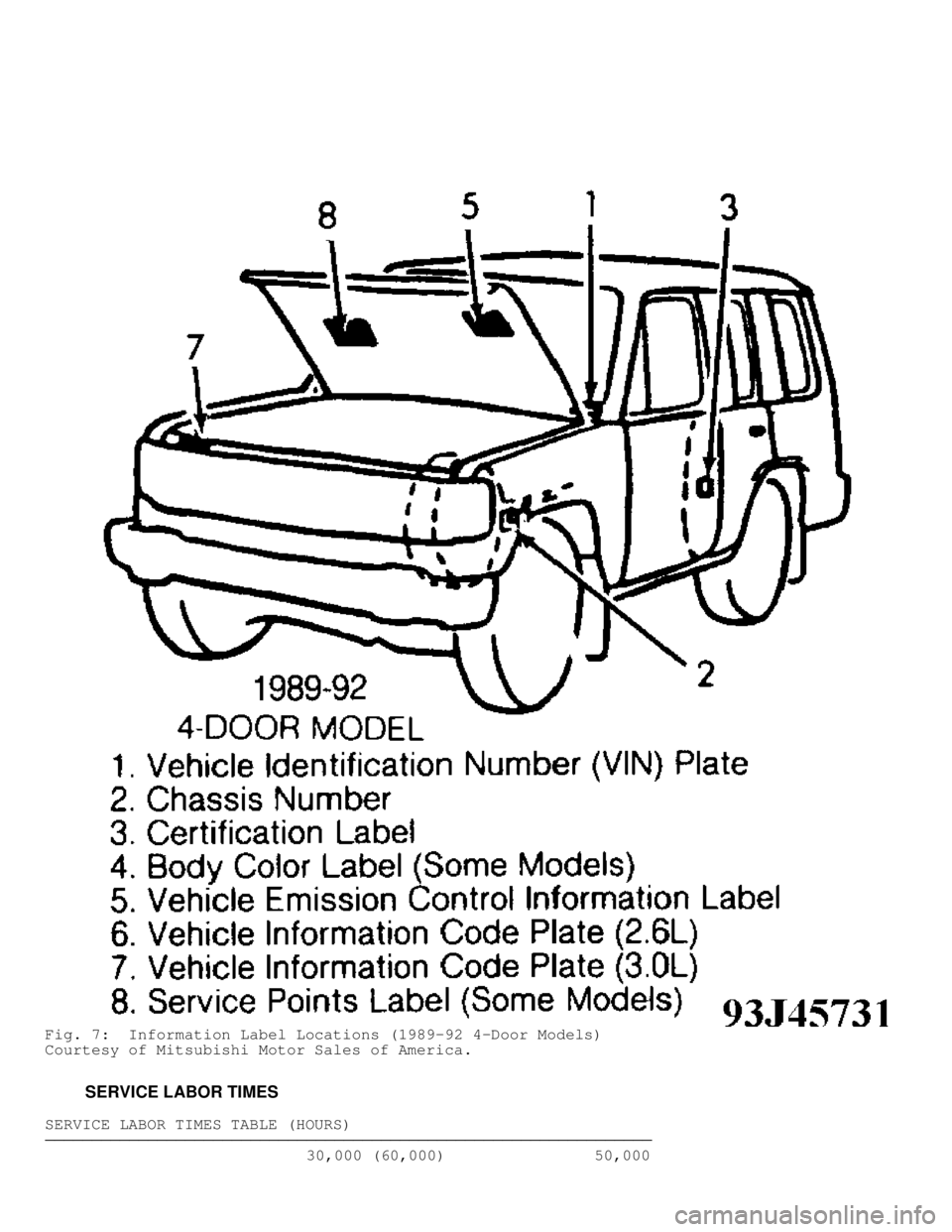 MITSUBISHI MONTERO 1991  Service Manual Fig. 7:  Information Label Locations (1989-92 4-Door Models)
Courtesy of Mitsubishi Motor Sales of America.
         SERVICE LABOR TIMES
SERVICE LABOR TIMES TABLE (HOURS)\
