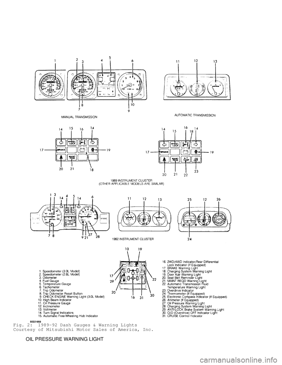 MITSUBISHI MONTERO 1991  Service Manual Fig. 2:  1989-92 Dash Gauges & Warning Lights
Courtesy of Mitsubishi Motor Sales of America, Inc.
         OIL PRESSURE WARNING LIGHT                                    