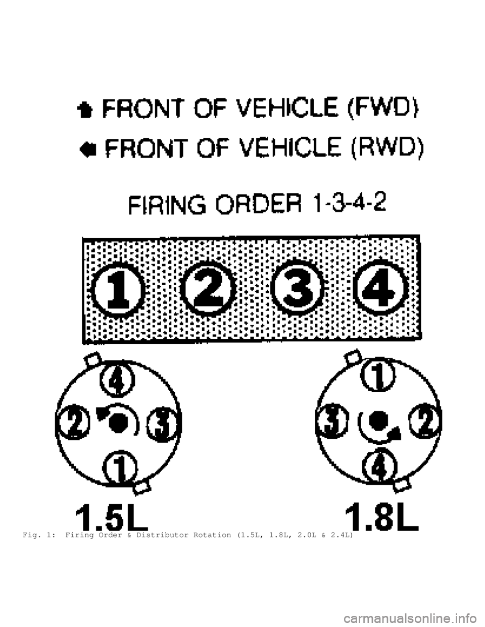 MITSUBISHI MONTERO 1991  Service Manual Fig. 1:  Firing Order & Distributor Rotation (1.5L, 1.8L, 2.0L & 2.4L)\
                                        