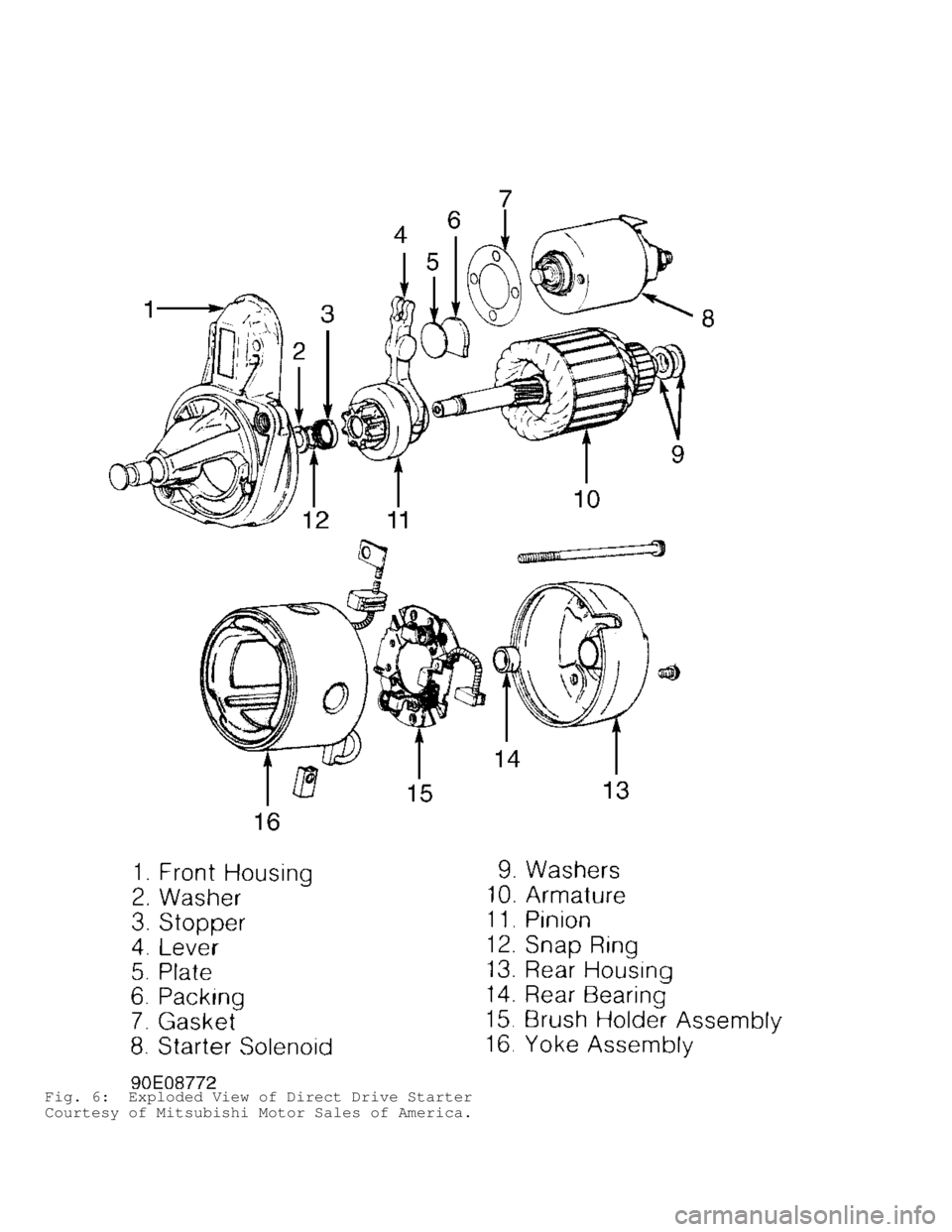 MITSUBISHI MONTERO 1991  Service Manual Fig. 6:  Exploded View of Direct Drive Starter
Courtesy of Mitsubishi Motor Sales of America.                                    