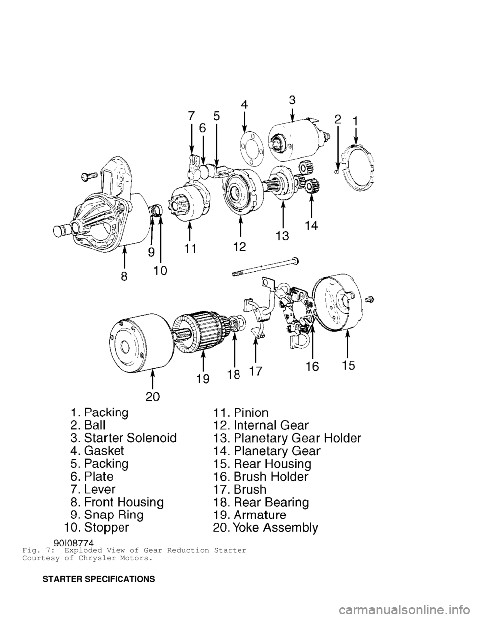 MITSUBISHI MONTERO 1991  Service Manual Fig. 7:  Exploded View of Gear Reduction Starter
Courtesy of Chrysler Motors.
         STARTER SPECIFICATIONS                                  