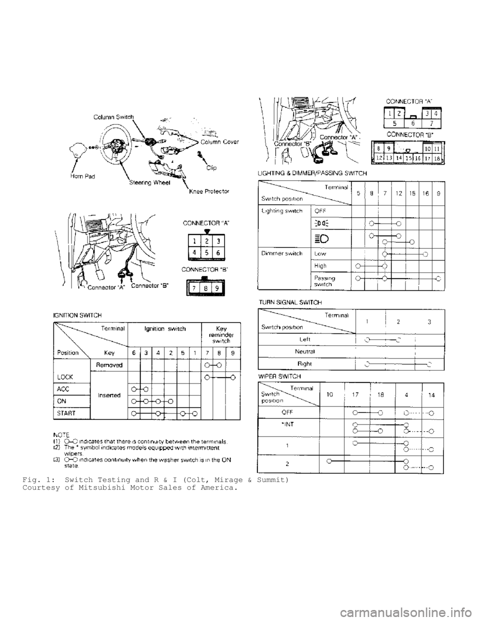 MITSUBISHI MONTERO 1991  Service Manual Fig. 1:  Switch Testing and R & I (Colt, Mirage & Summit)
Courtesy of Mitsubishi Motor Sales of America.                                    