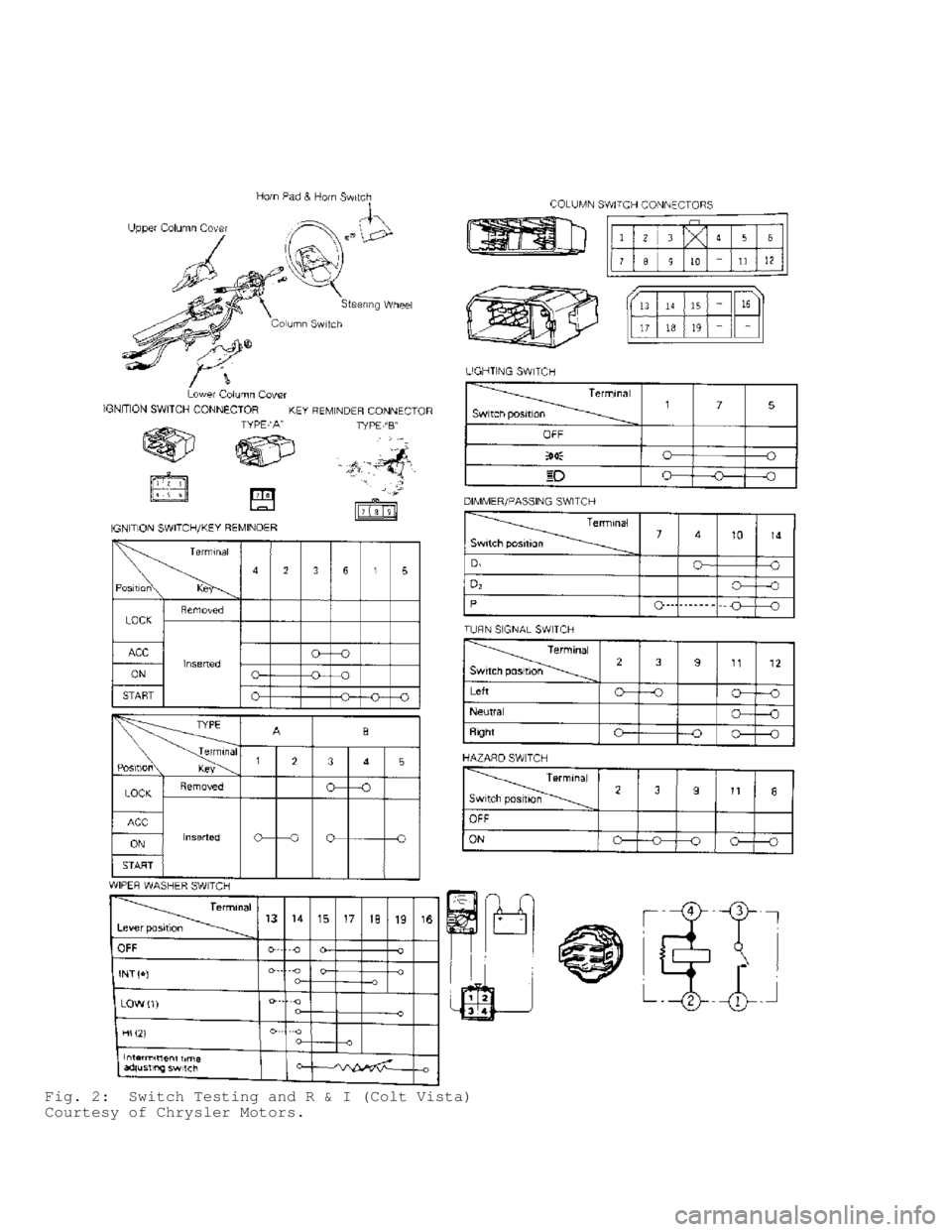 MITSUBISHI MONTERO 1991  Service Manual Fig. 2:  Switch Testing and R & I (Colt Vista)
Courtesy of Chrysler Motors.                                      
