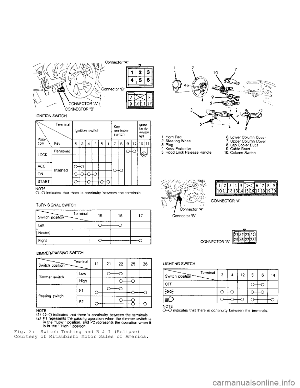 MITSUBISHI MONTERO 1991  Service Manual Fig. 3:  Switch Testing and R & I (Eclipse)
Courtesy of Mitsubishi Motor Sales of America.                                        
