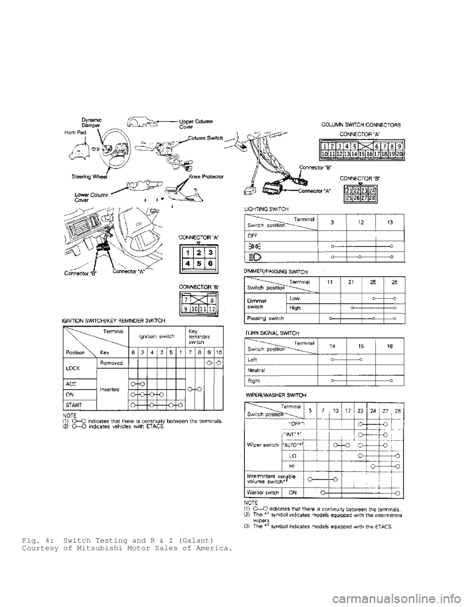 MITSUBISHI MONTERO 1991  Service Manual Fig. 4:  Switch Testing and R & I (Galant)
Courtesy of Mitsubishi Motor Sales of America.                                        