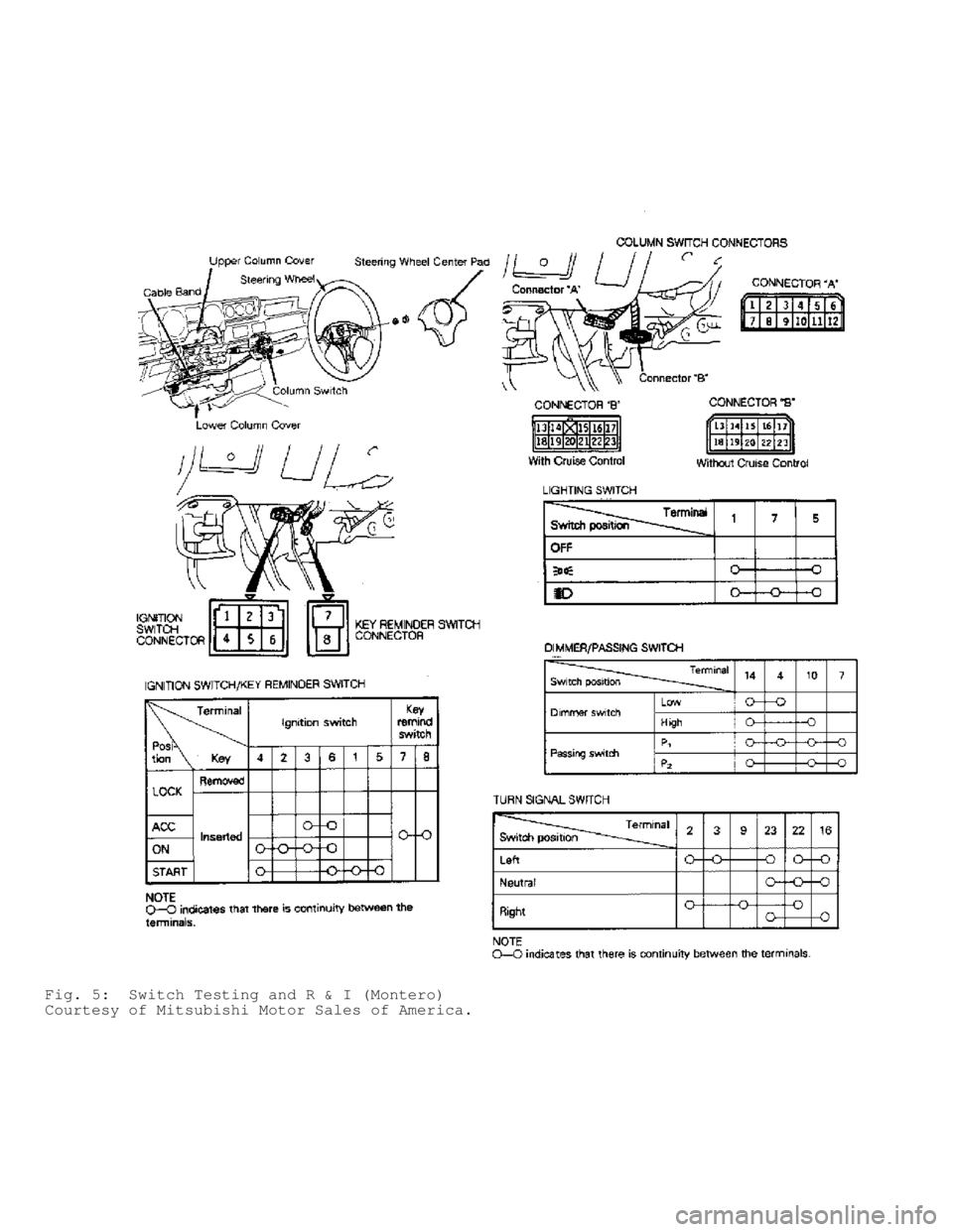 MITSUBISHI MONTERO 1991  Service Manual Fig. 5:  Switch Testing and R & I (Montero)
Courtesy of Mitsubishi Motor Sales of America.                                      