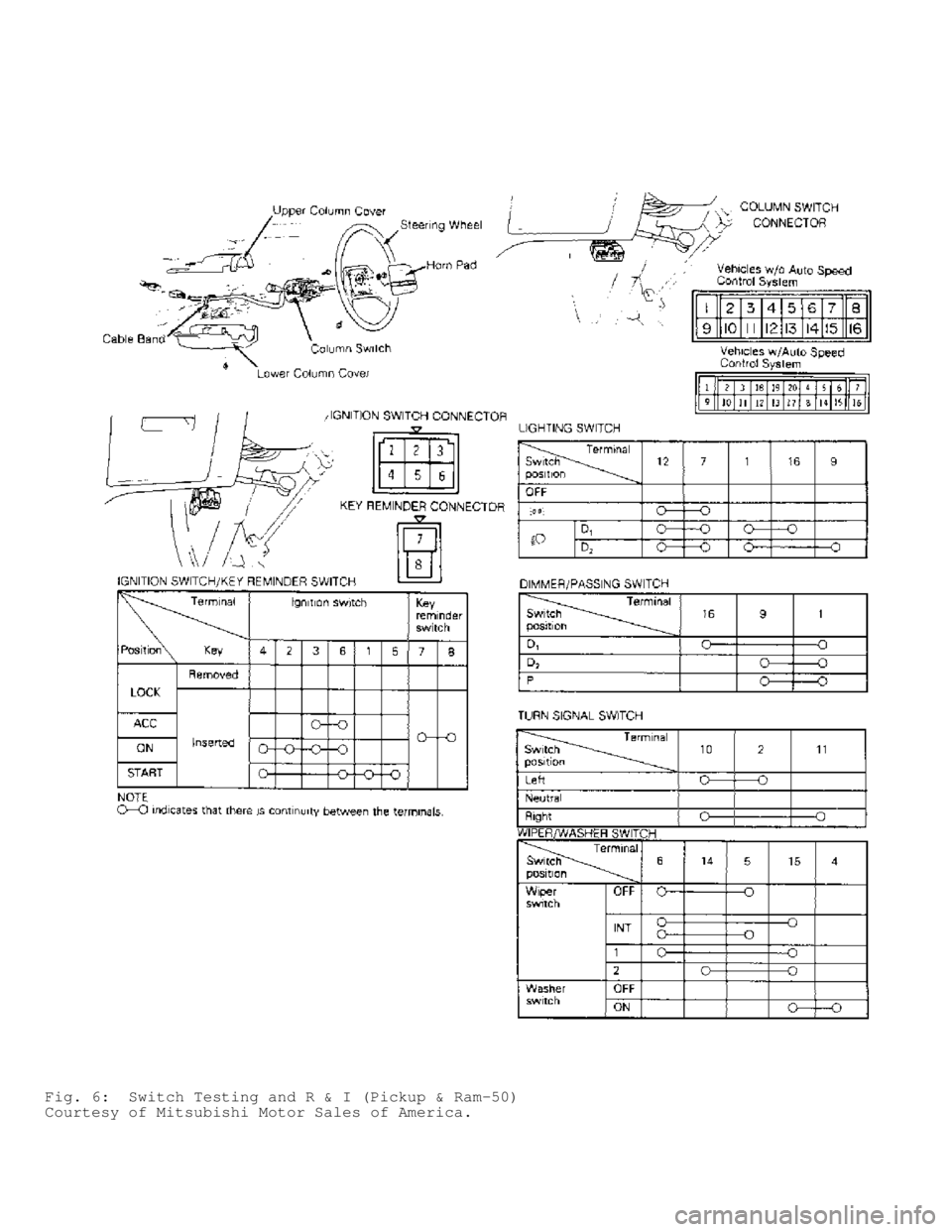 MITSUBISHI MONTERO 1991  Service Manual Fig. 6:  Switch Testing and R & I (Pickup & Ram-50)
Courtesy of Mitsubishi Motor Sales of America.                                         