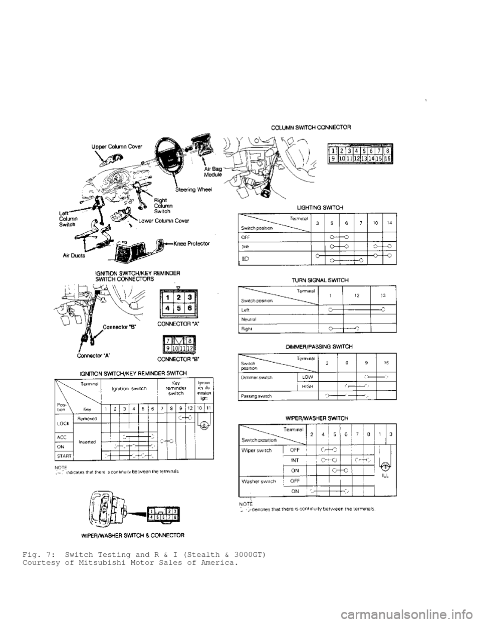 MITSUBISHI MONTERO 1991  Service Manual Fig. 7:  Switch Testing and R & I (Stealth & 3000GT)
Courtesy of Mitsubishi Motor Sales of America.                                       