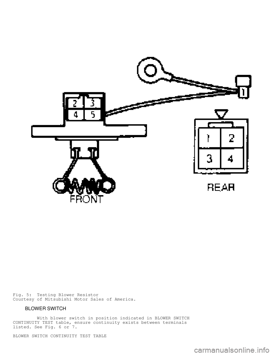 MITSUBISHI MONTERO 1991  Service Manual Fig. 5:  Testing Blower Resistor
Courtesy of Mitsubishi Motor Sales of America.
         BLOWER SWITCH
         With blower switch in position indicated in BLOWER SWITCH
CONTINUITY TEST table, ensure 