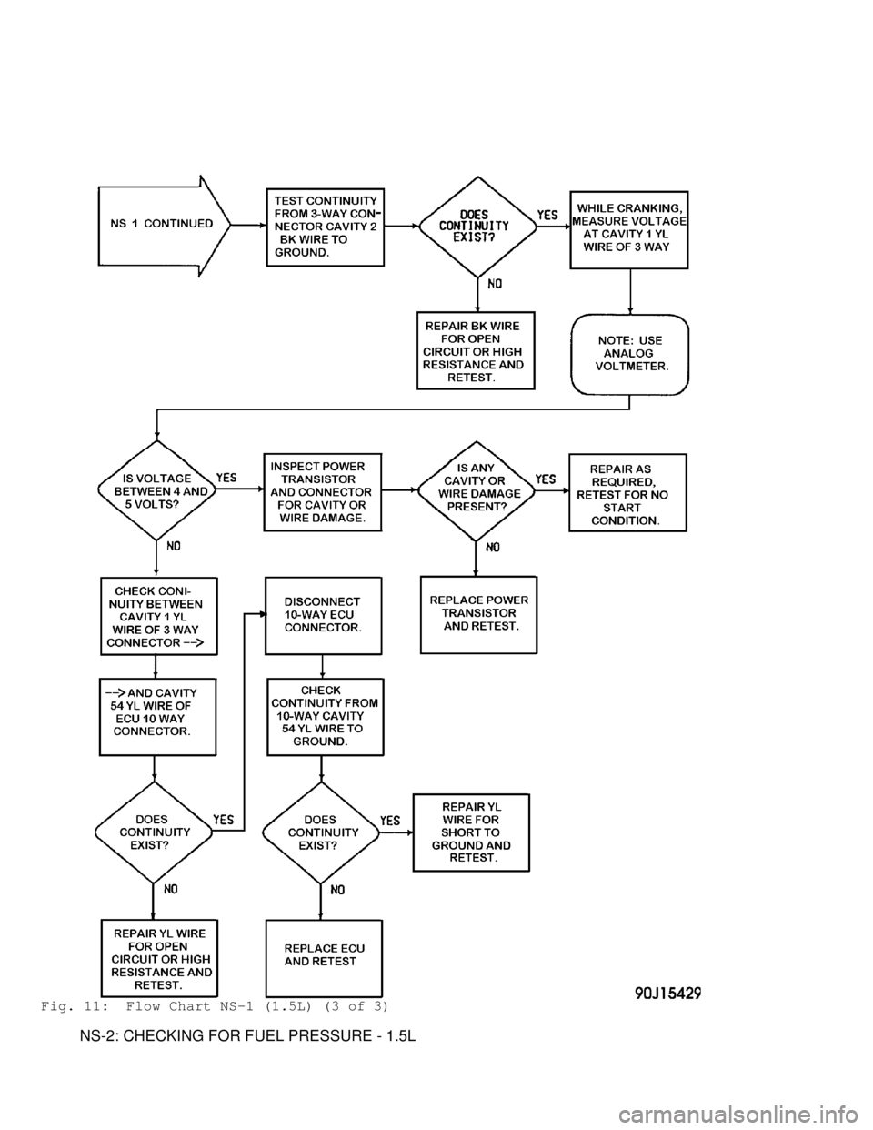 MITSUBISHI MONTERO 1991  Service Manual Fig. 11:  Flow Chart NS-1 (1.5L) (3 of 3)
         NS-2: CHECKING FOR FUEL PRESSURE - 1.5L                                   