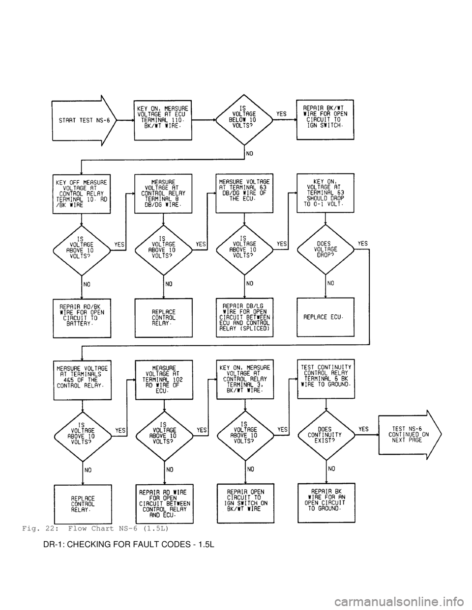 MITSUBISHI MONTERO 1991  Service Manual Fig. 22:  Flow Chart NS-6 (1.5L)
         DR-1: CHECKING FOR FAULT CODES - 1.5L                                         