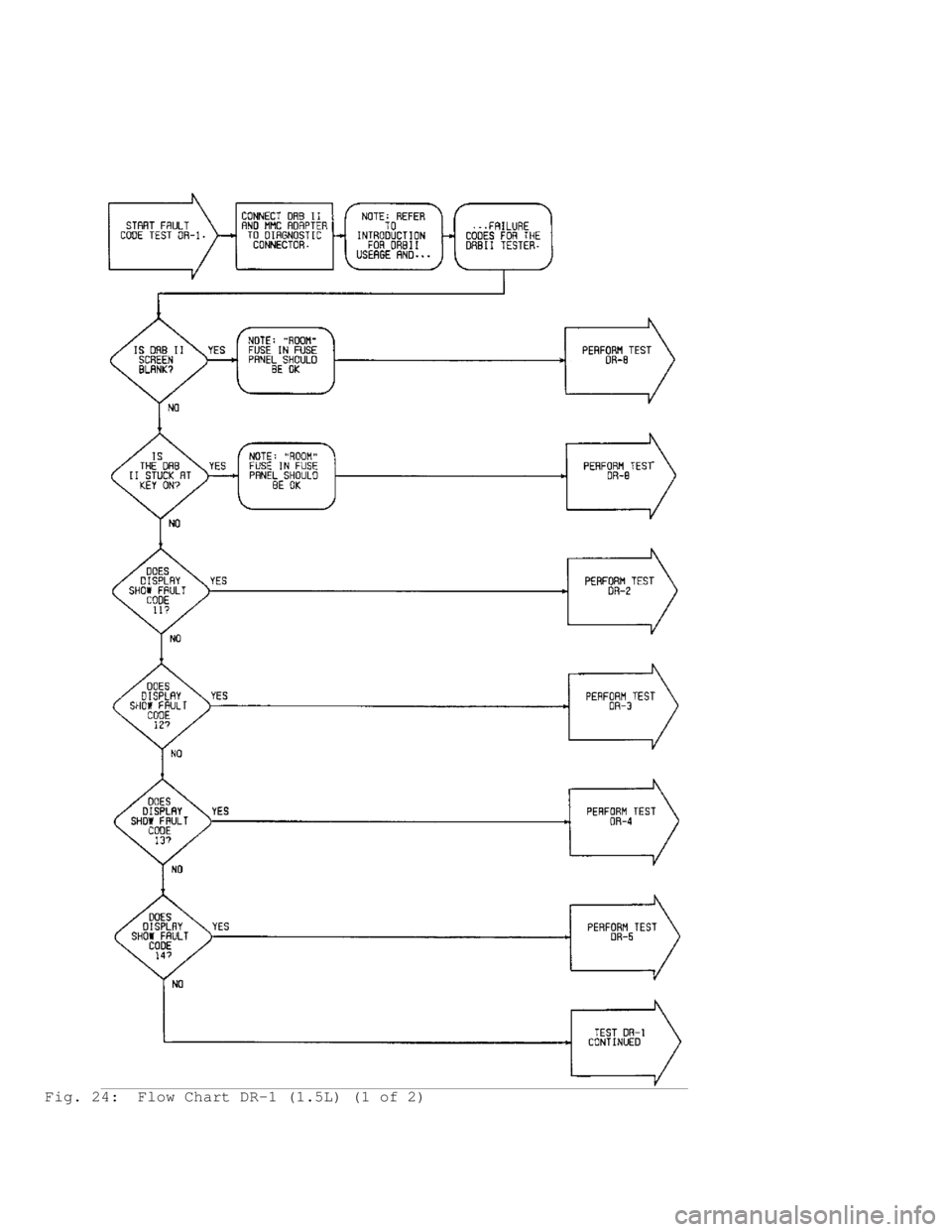 MITSUBISHI MONTERO 1991  Service Manual Fig. 24:  Flow Chart DR-1 (1.5L) (1 of 2)                                
