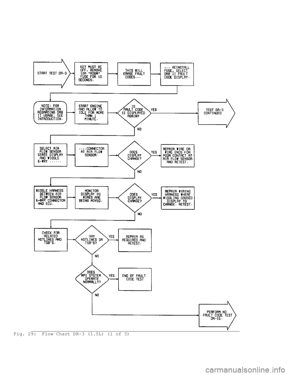 MITSUBISHI MONTERO 1991  Service Manual Fig. 29:  Flow Chart DR-3 (1.5L) (1 of 3)                                    