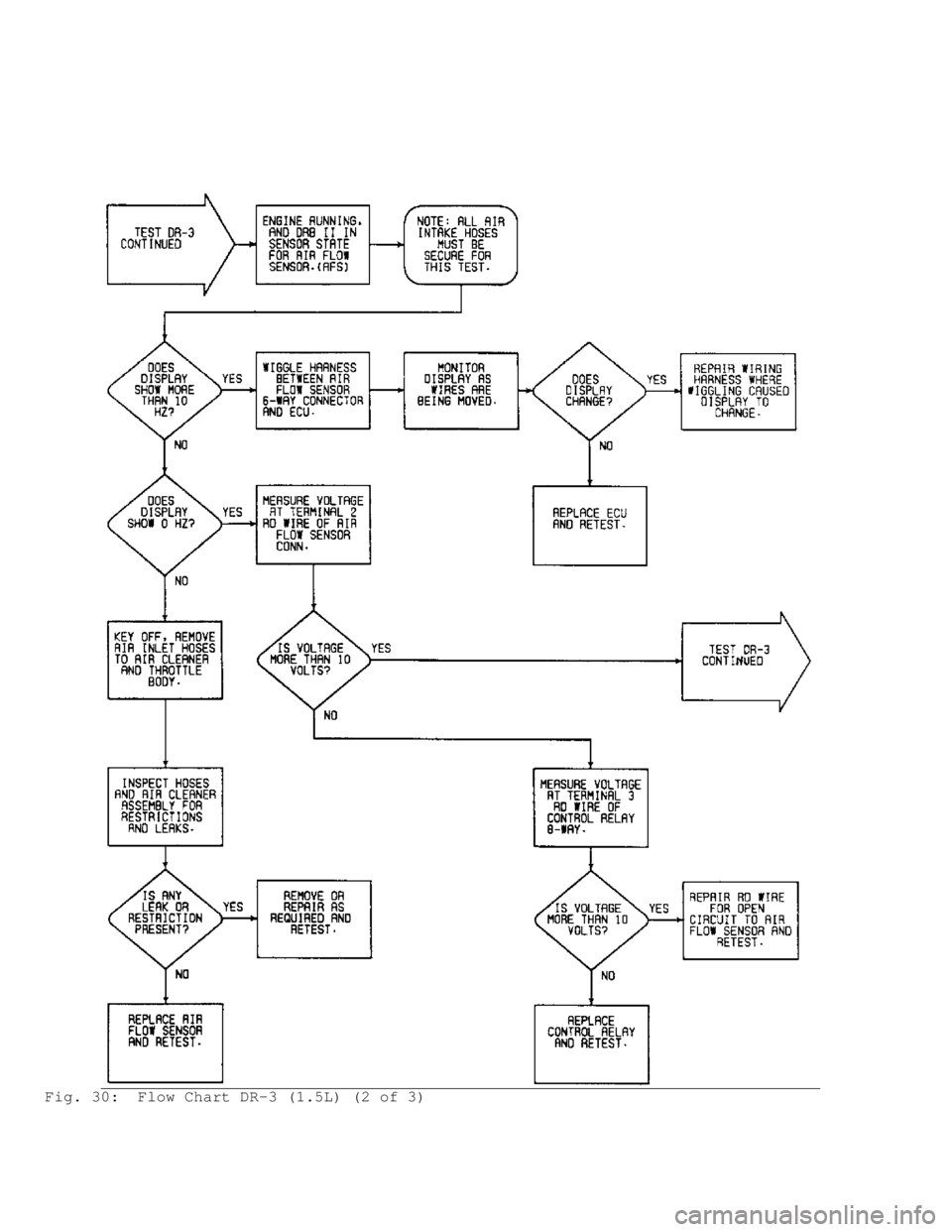 MITSUBISHI MONTERO 1991  Service Manual Fig. 30:  Flow Chart DR-3 (1.5L) (2 of 3)                                      