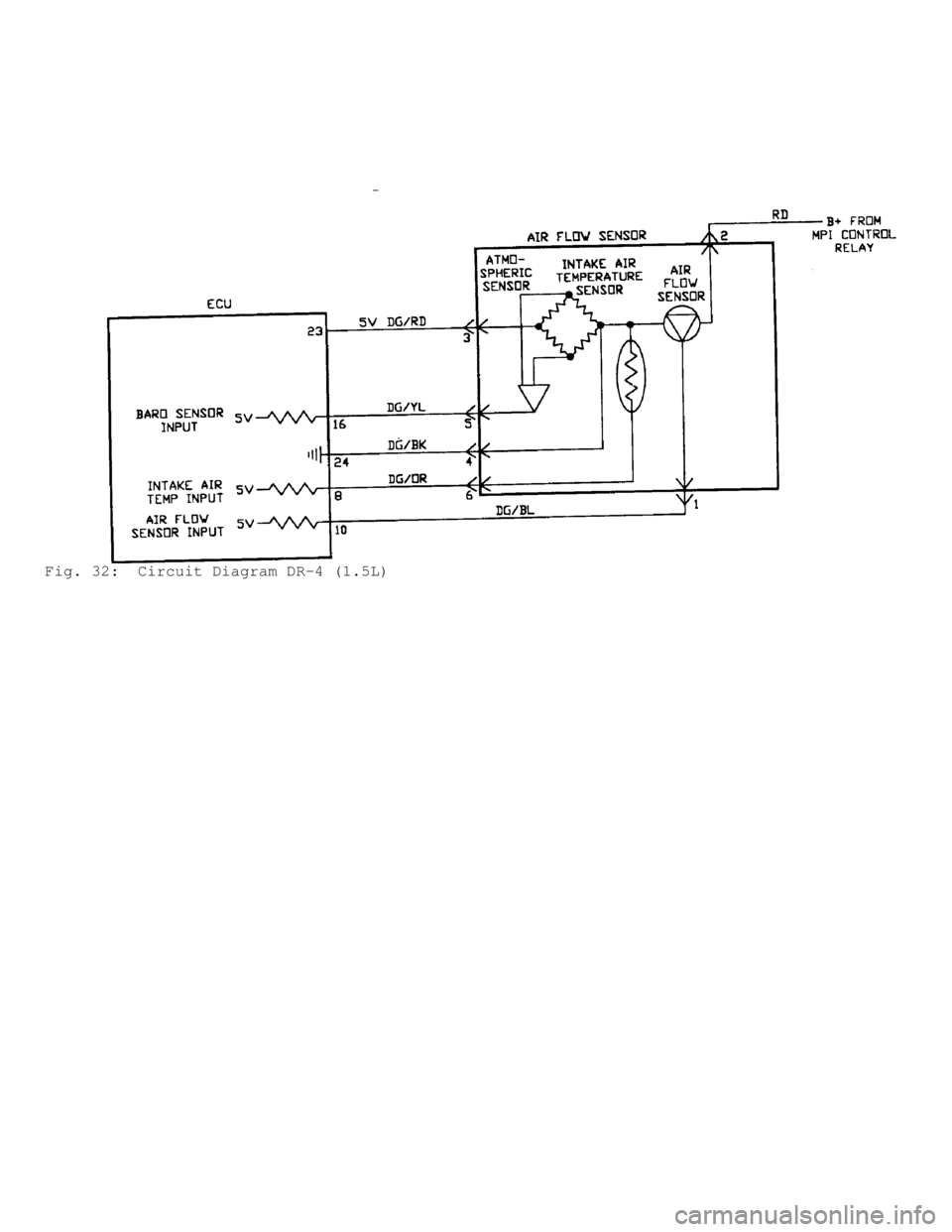MITSUBISHI MONTERO 1991  Service Manual Fig. 32:  Circuit Diagram DR-4 (1.5L)                  