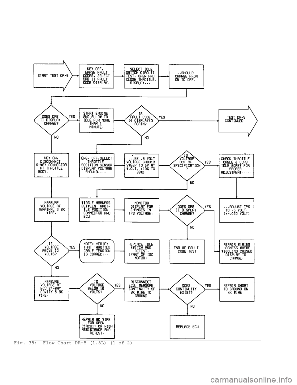 MITSUBISHI MONTERO 1991  Service Manual Fig. 35:  Flow Chart DR-5 (1.5L) (1 of 2)                                       
