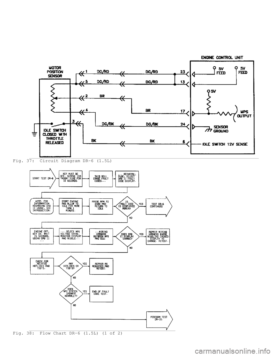MITSUBISHI MONTERO 1991  Service Manual Fig. 37:  Circuit Diagram DR-6 (1.5L)
Fig. 38:  Flow Chart DR-6 (1.5L) (1 of 2)                                   