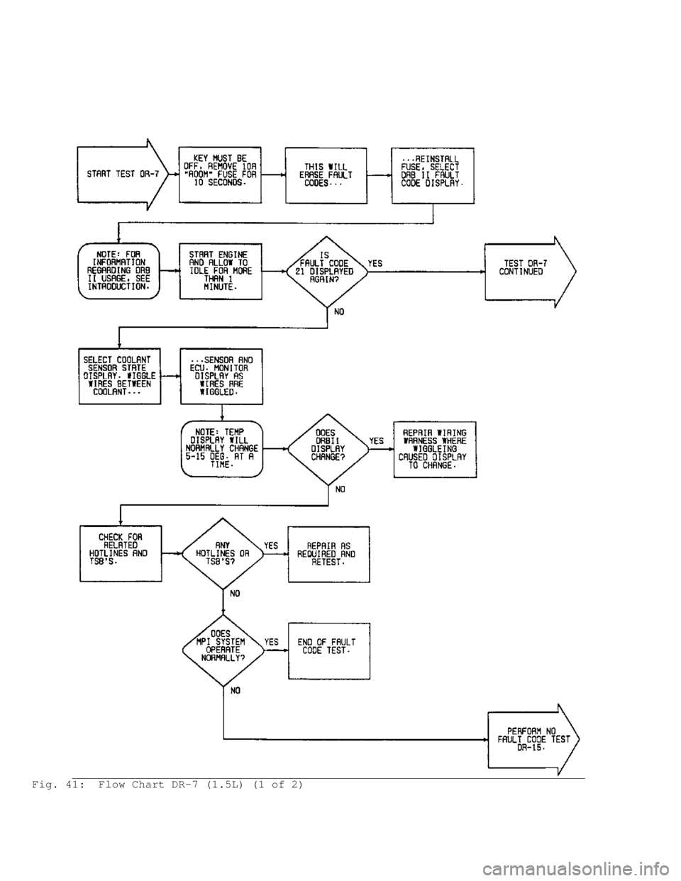 MITSUBISHI MONTERO 1991  Service Manual Fig. 41:  Flow Chart DR-7 (1.5L) (1 of 2)                                      