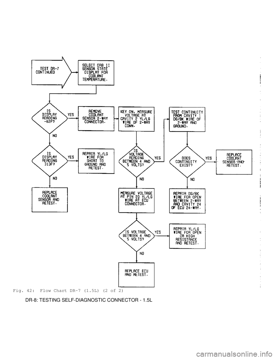 MITSUBISHI MONTERO 1991  Service Manual Fig. 42:  Flow Chart DR-7 (1.5L) (2 of 2)
         DR-8: TESTING SELF-DIAGNOSTIC CONNECTOR - 1.5L                                      