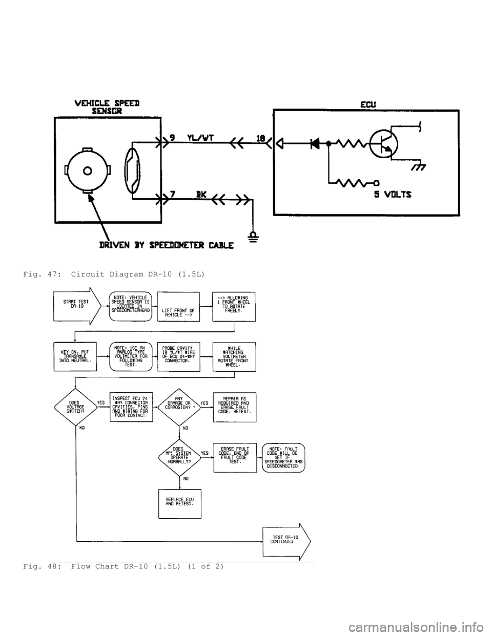 MITSUBISHI MONTERO 1991  Service Manual Fig. 47:  Circuit Diagram DR-10 (1.5L)
Fig. 48:  Flow Chart DR-10 (1.5L) (1 of 2)                                 