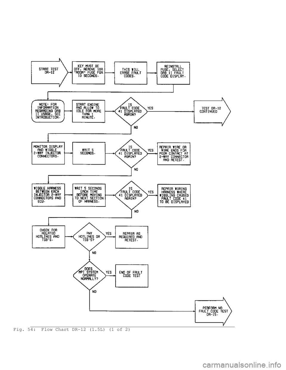 MITSUBISHI MONTERO 1991  Service Manual Fig. 54:  Flow Chart DR-12 (1.5L) (1 of 2)                                    