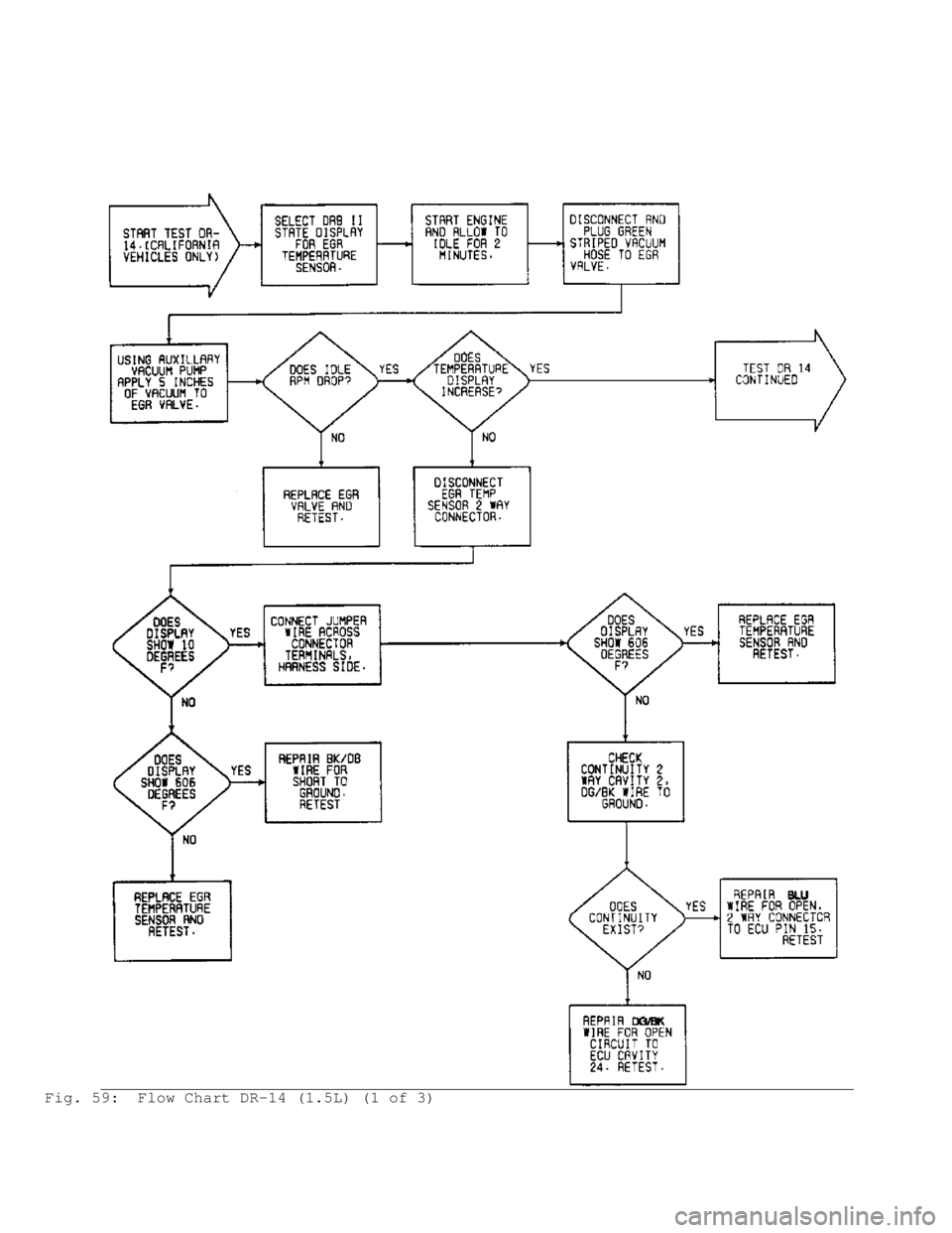 MITSUBISHI MONTERO 1991  Service Manual Fig. 59:  Flow Chart DR-14 (1.5L) (1 of 3)                                        