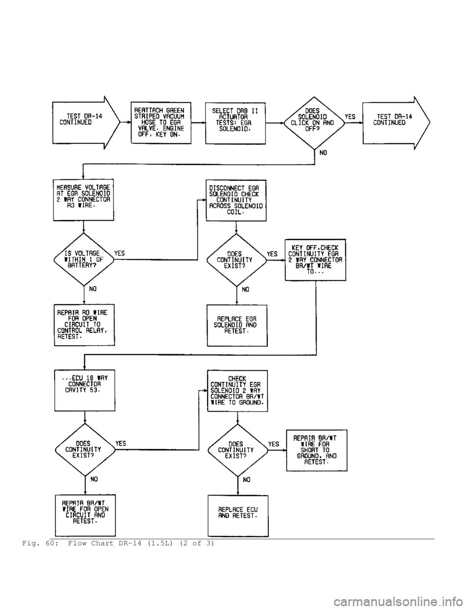 MITSUBISHI MONTERO 1991  Service Manual Fig. 60:  Flow Chart DR-14 (1.5L) (2 of 3)                                         