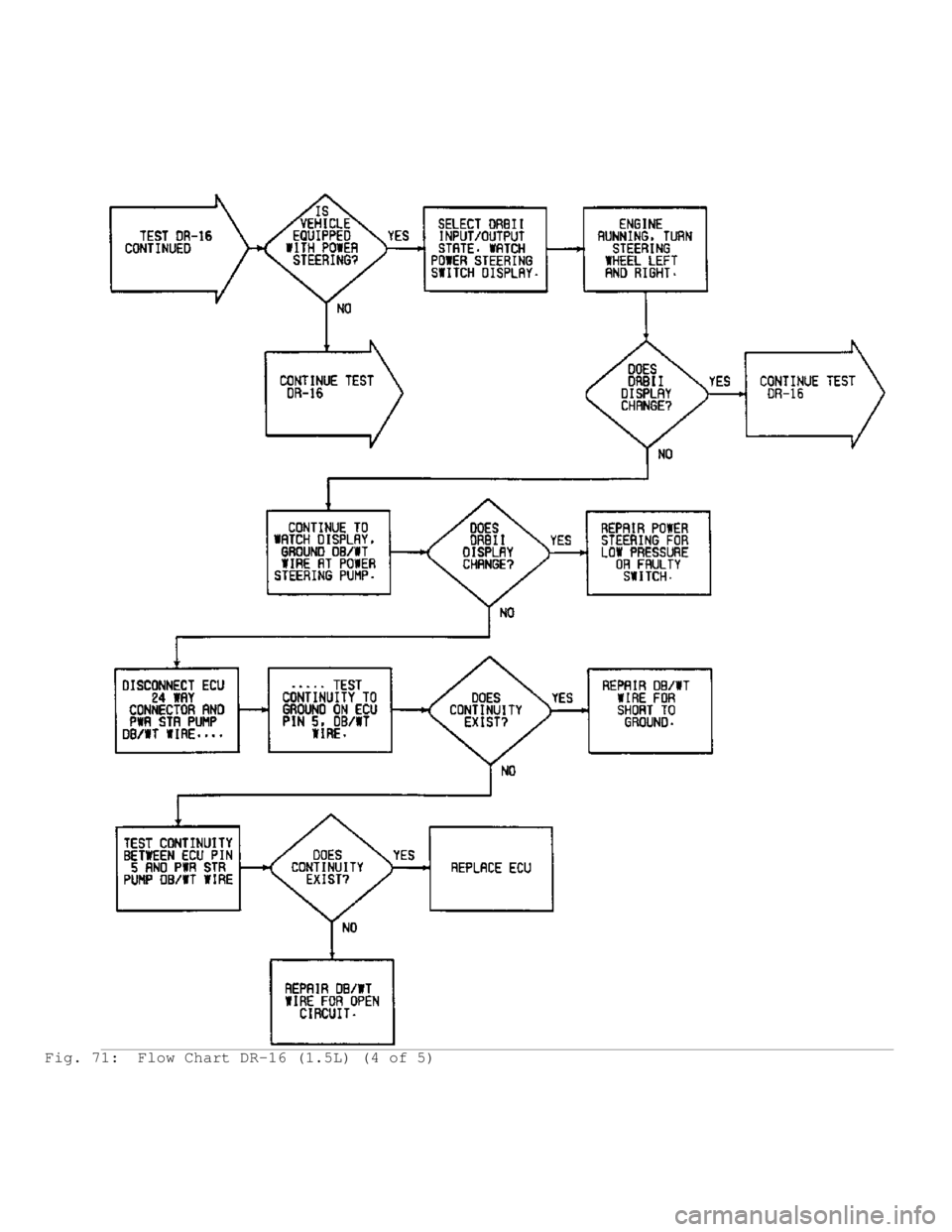MITSUBISHI MONTERO 1991  Service Manual Fig. 71:  Flow Chart DR-16 (1.5L) (4 of 5)                                        